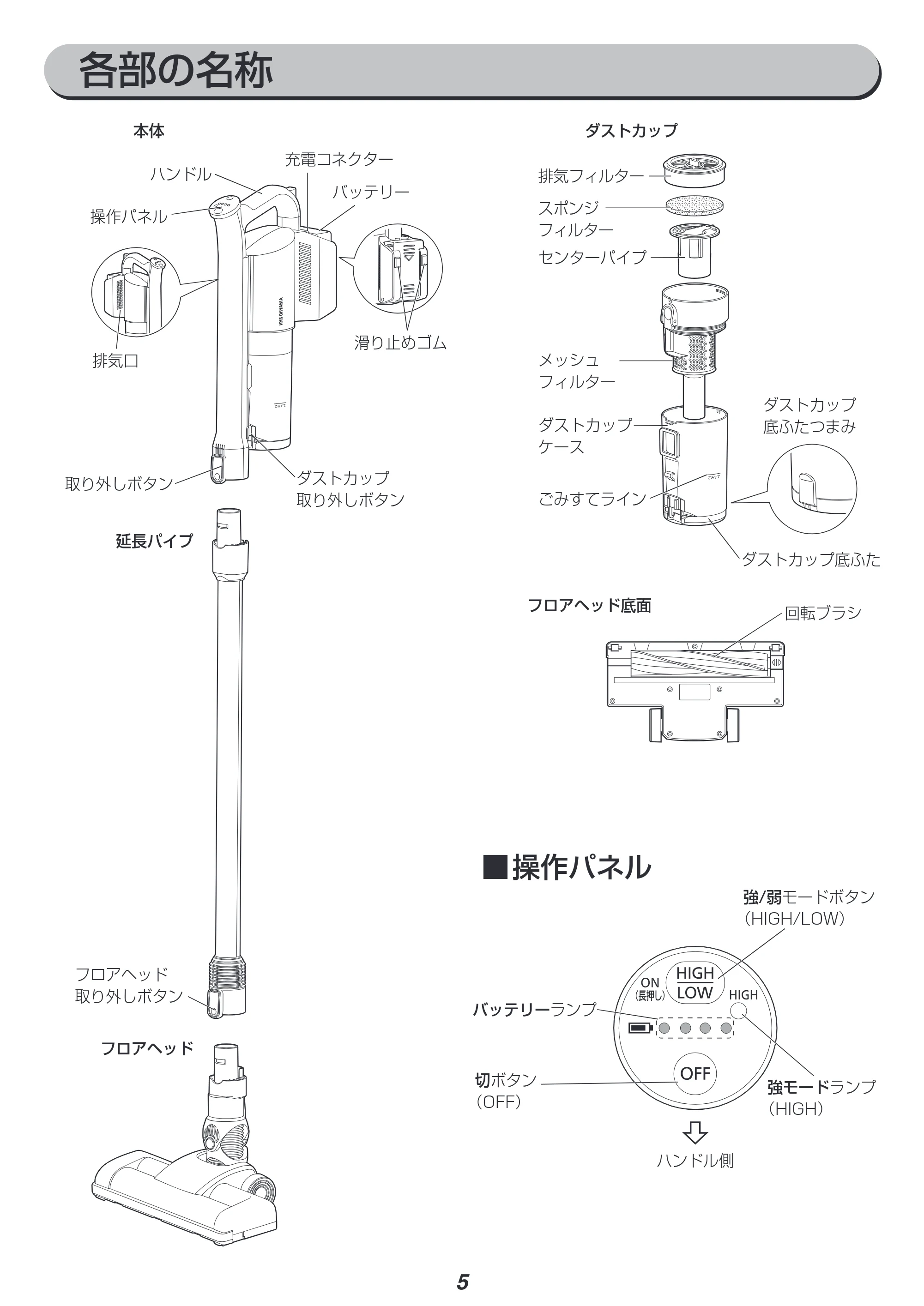 アイリスオーヤマ SCD-N2P 取扱説明書 — 原本ページ — 5ページ