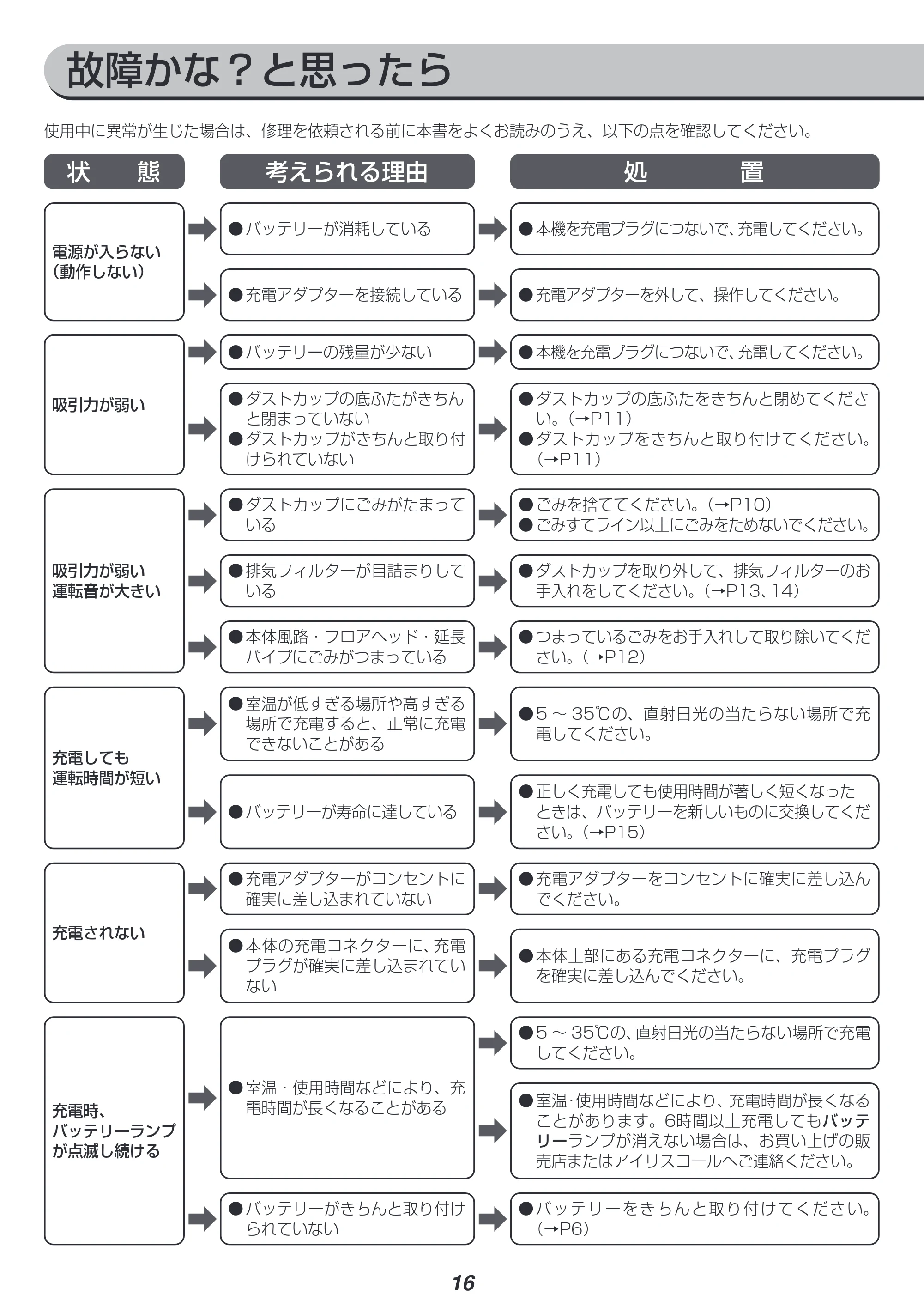 アイリスオーヤマ SCD-N2P 取扱説明書 — 原本ページ — 16ページ