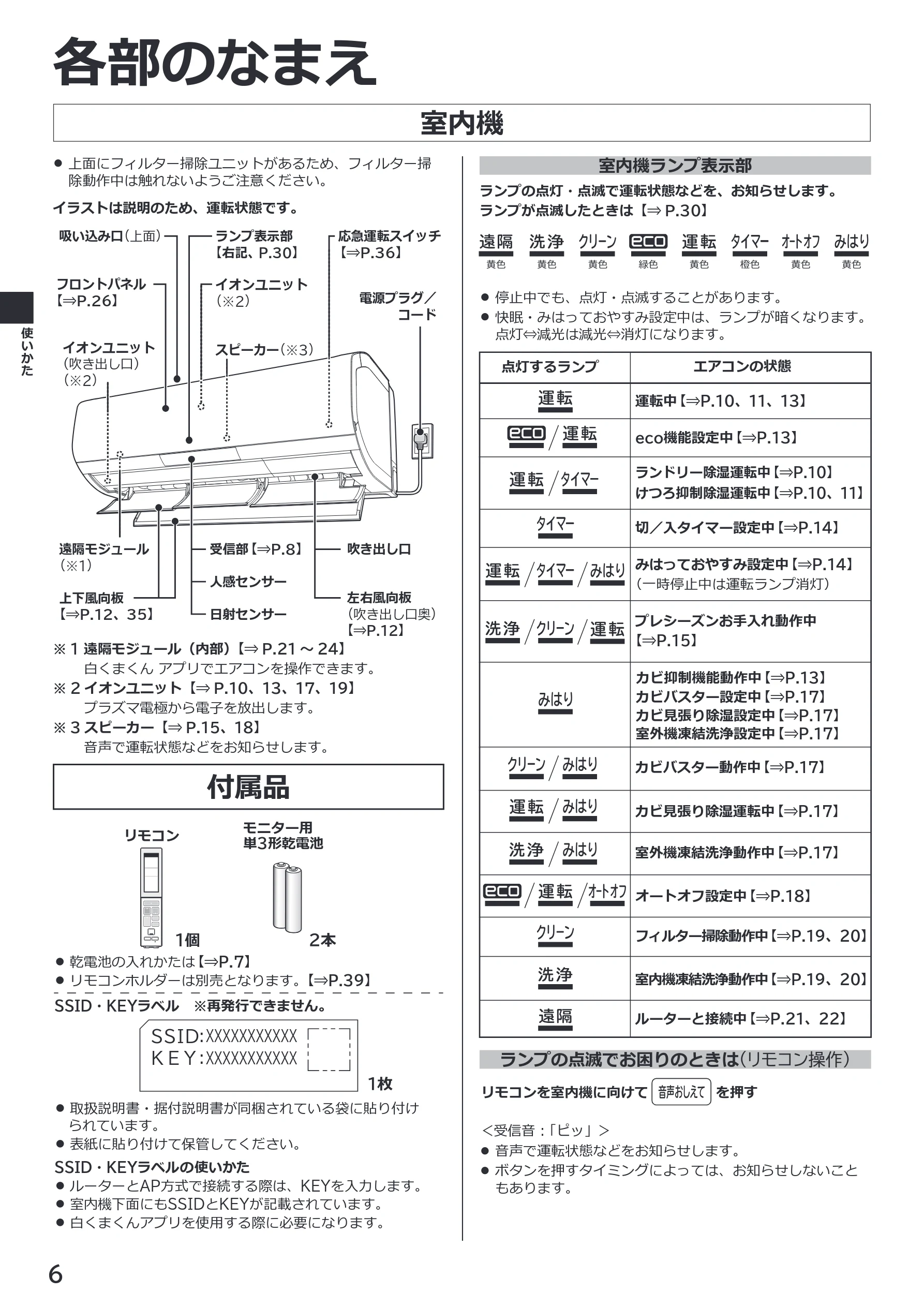 日立 RAS-XK2527S / RAS-XK2827D / RAS-XK4027D 取扱説明書 — 各部のなまえ — 図版 6-1 — 6ページ