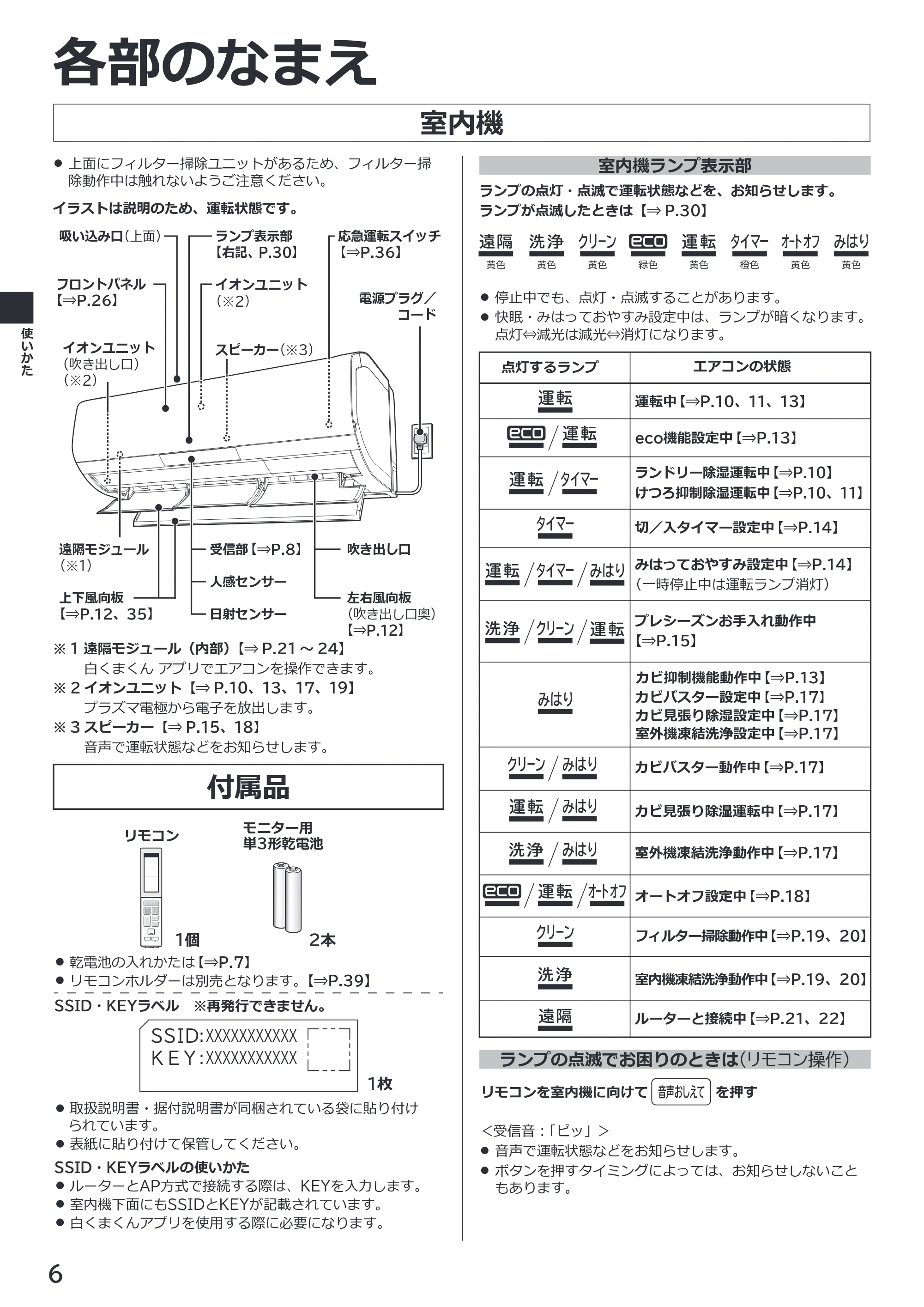 日立 RAS-XK2527S / RAS-XK2827D / RAS-XK4027D 取扱説明書 — 各部のなまえ — 原本ページ — 6ページ