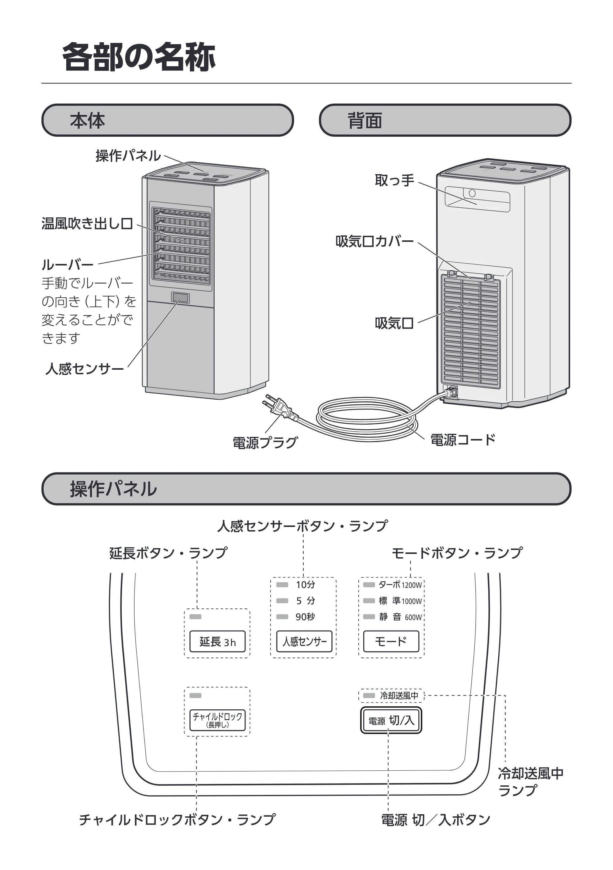 アイリスオーヤマ ACH-SM12A 取扱説明書 — 原本ページ — 7ページ