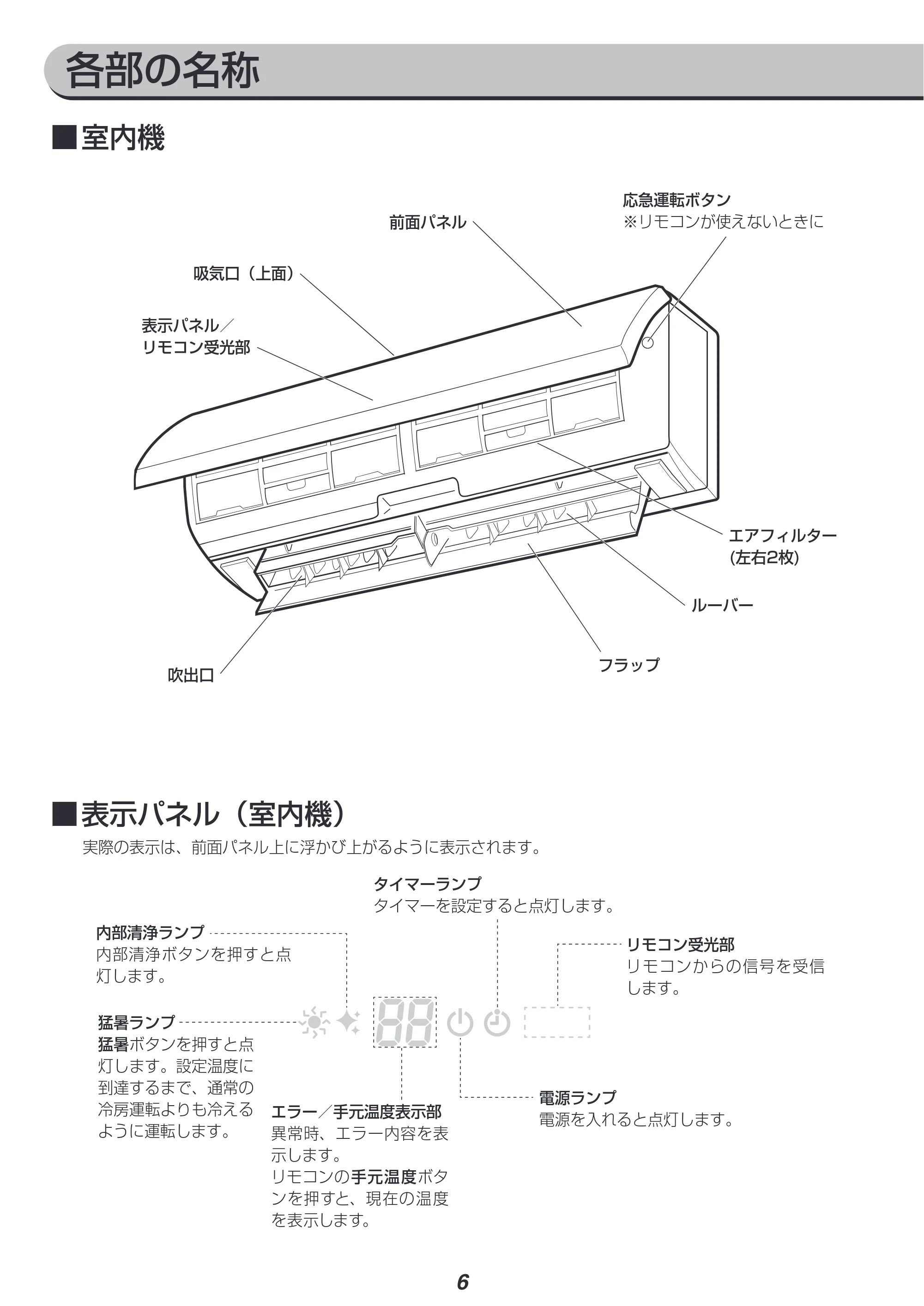アイリスオーヤマ IRR-2219GX 取扱説明書 — 原本ページ — 6ページ