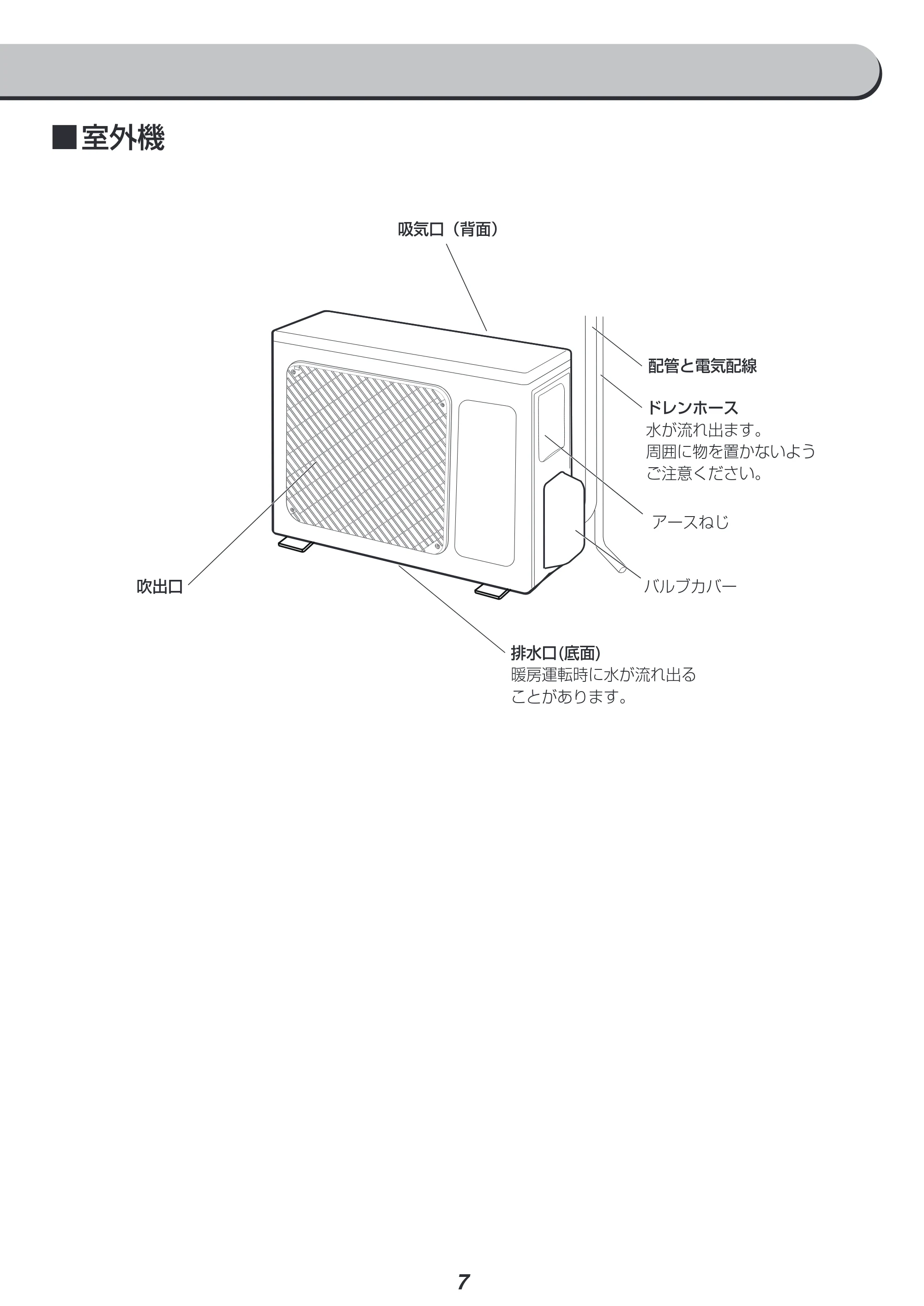 アイリスオーヤマ IRR-2219GX 取扱説明書 — 原本ページ — 7ページ