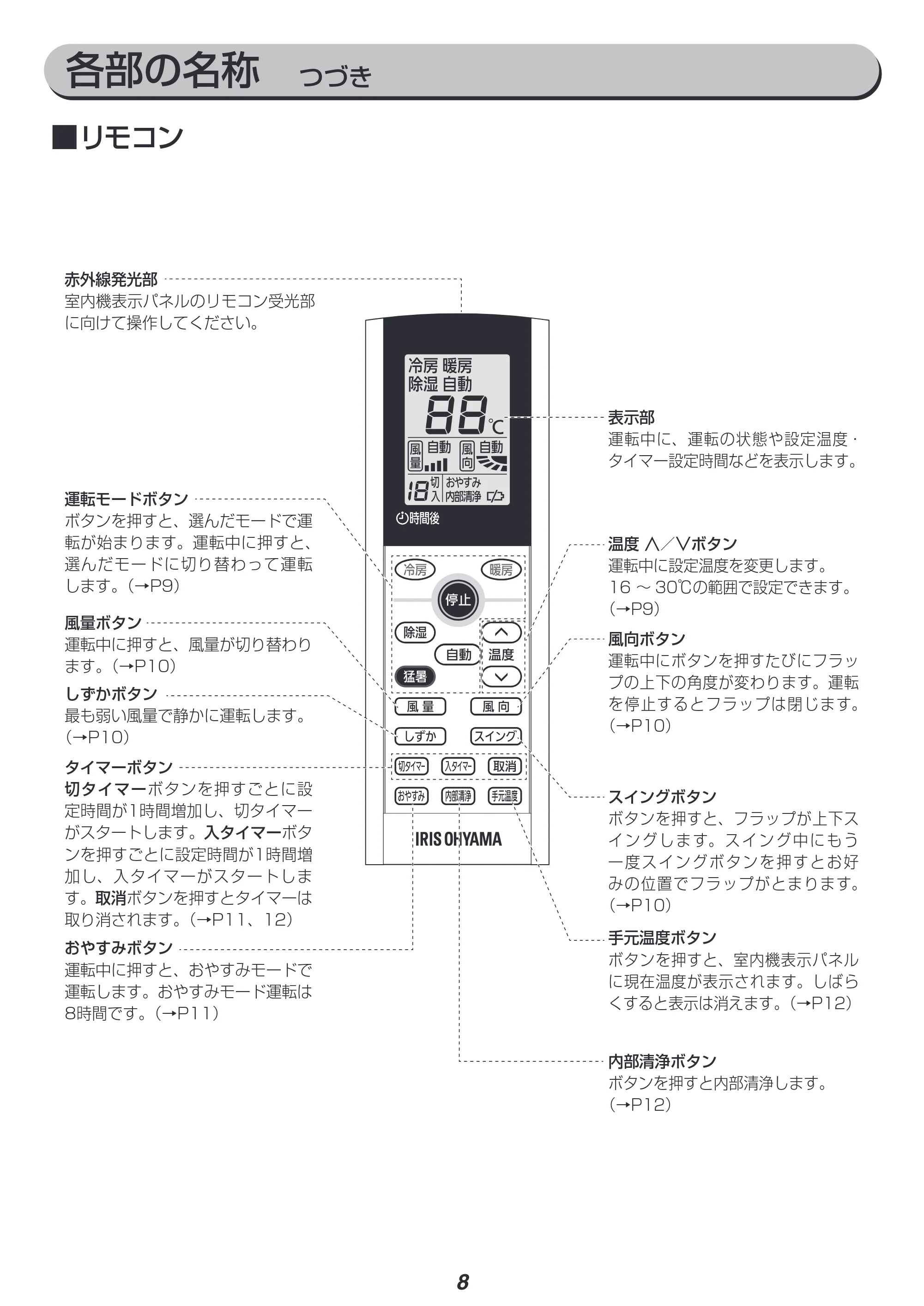 アイリスオーヤマ IRR-2219GX 取扱説明書 — 原本ページ — 8ページ