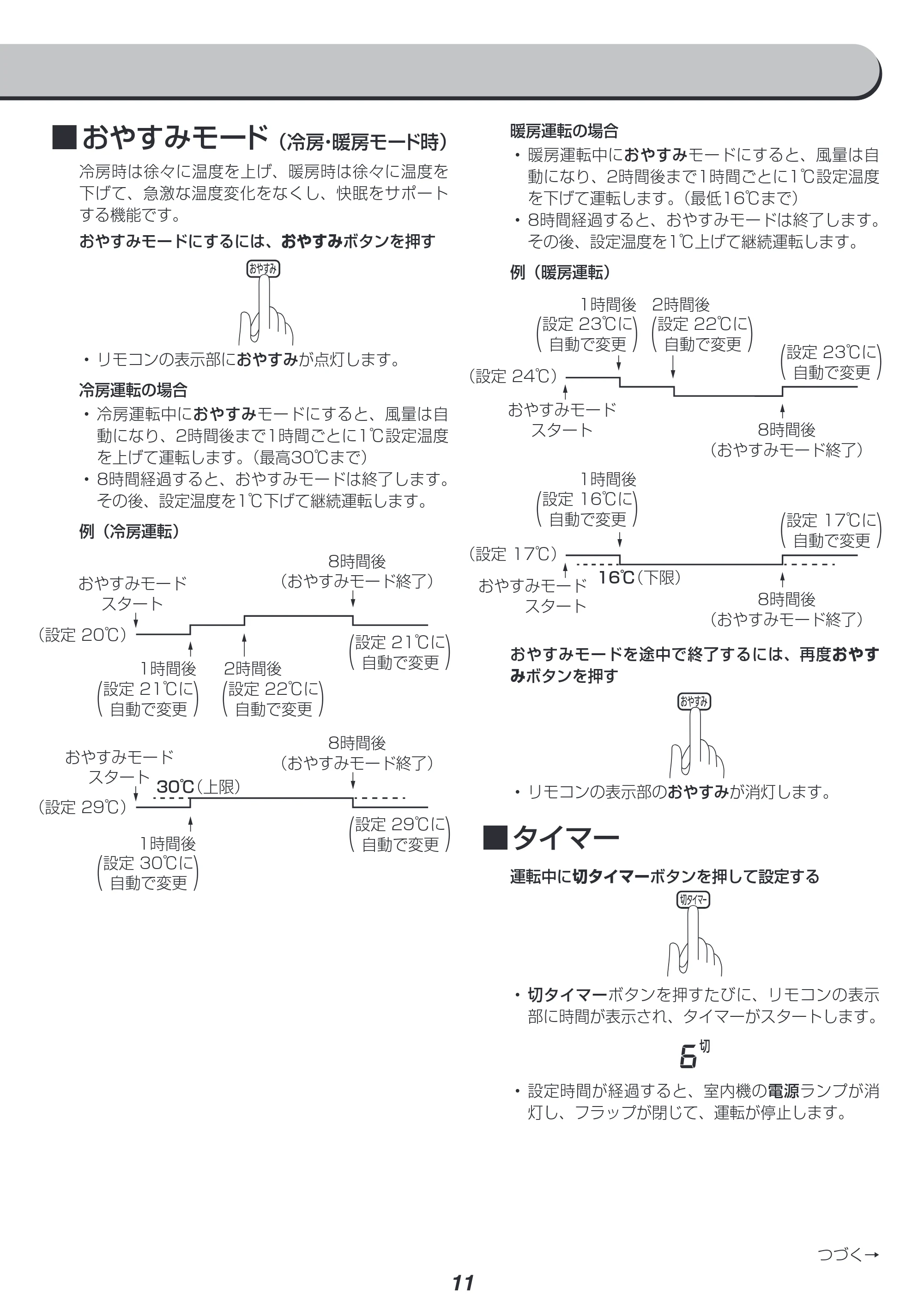 アイリスオーヤマ IRR-2219GX 取扱説明書 — 原本ページ — 11ページ