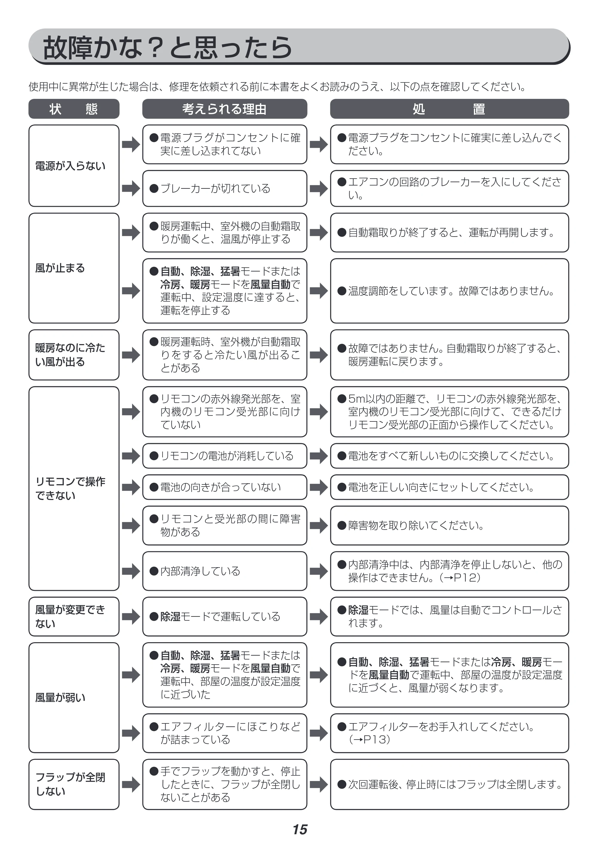 アイリスオーヤマ IRR-2219GX 取扱説明書 — 原本ページ — 15ページ