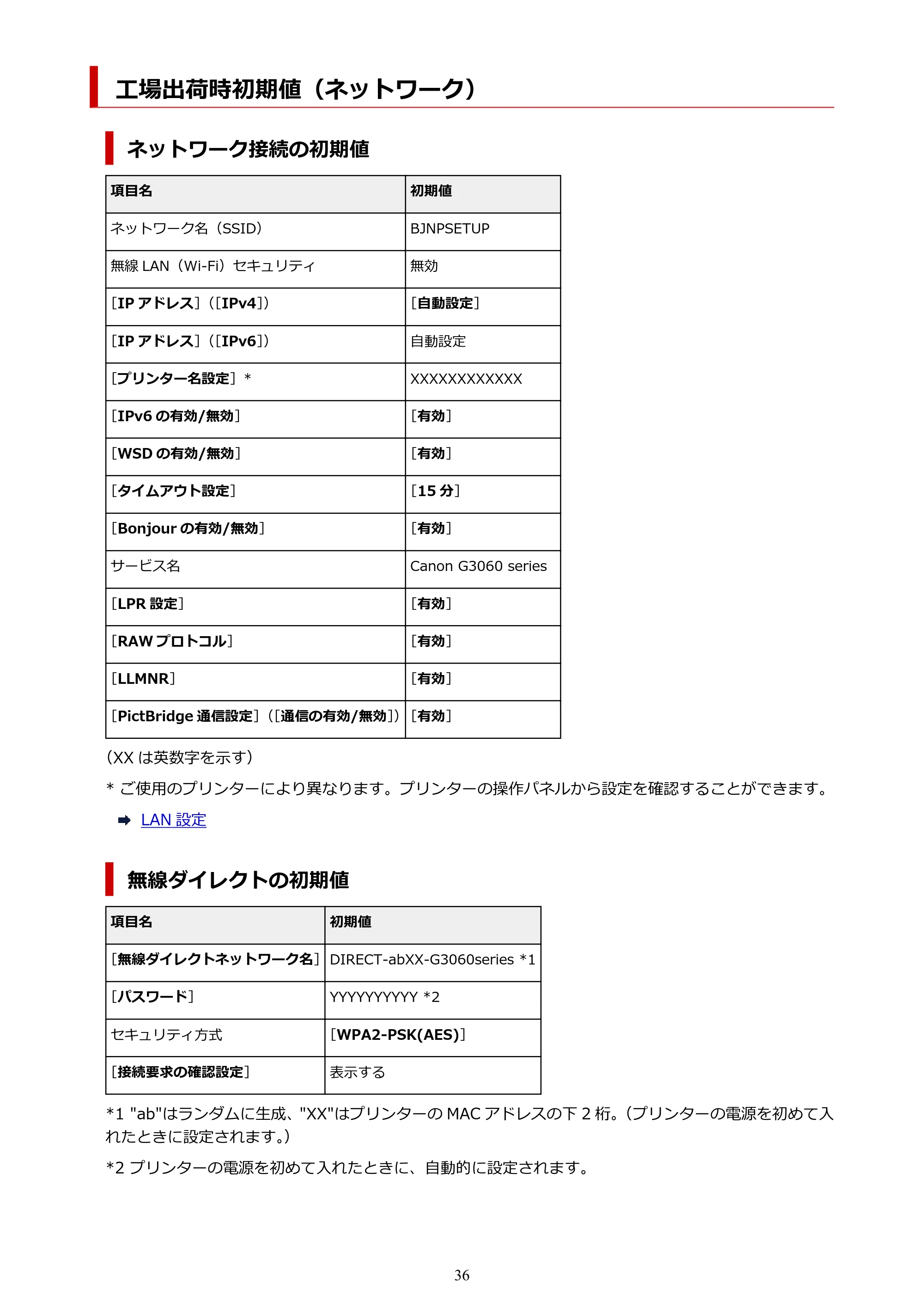 キヤノン G3360 オンラインマニュアル PDF版（Windows版） — 工場出荷時初期値（ネットワーク） — 原本ページ — 36ページ