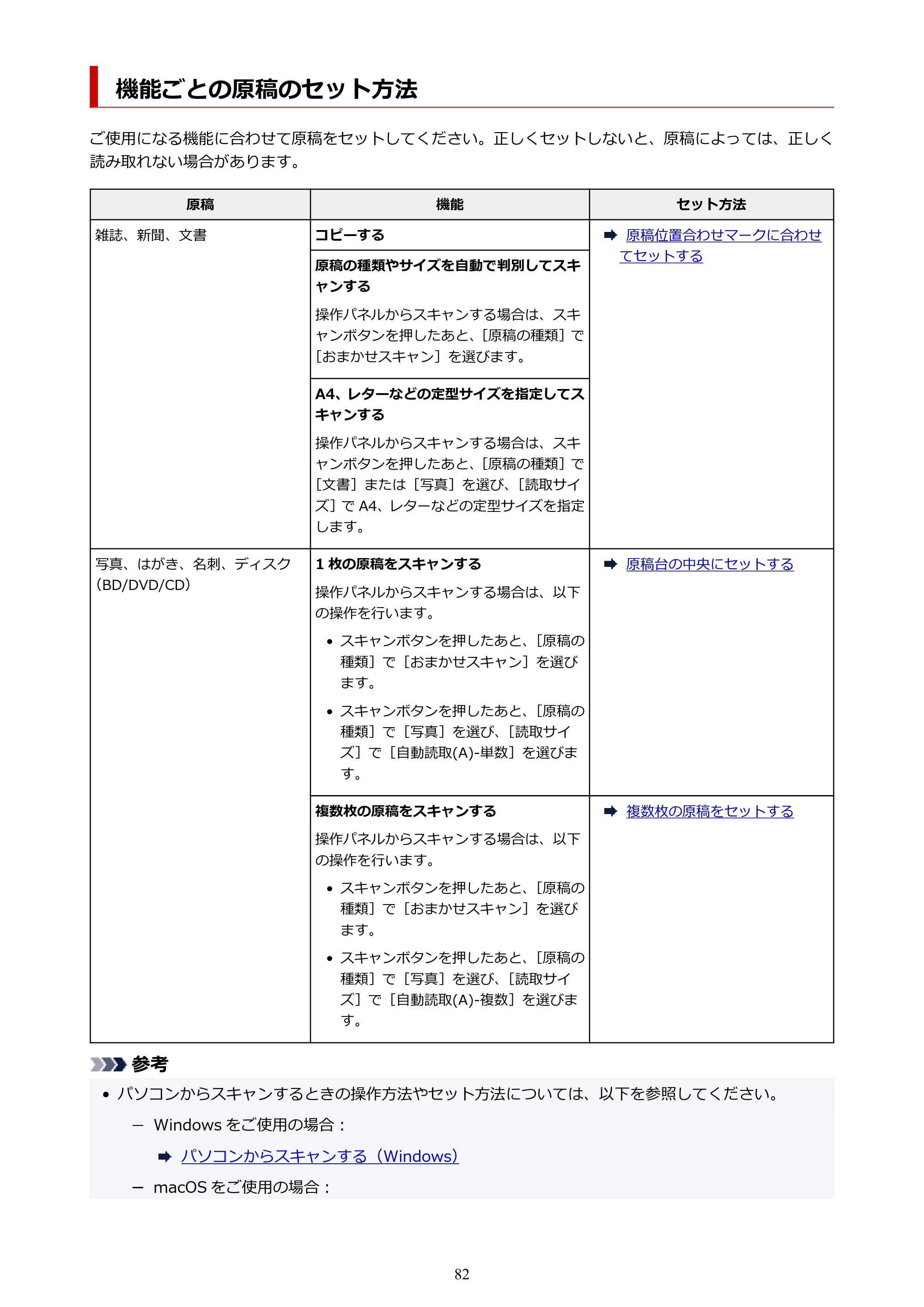 キヤノン G3360 オンラインマニュアル PDF版（Windows版） — 機能ごとの原稿のセット方法 — 原本ページ — 82ページ