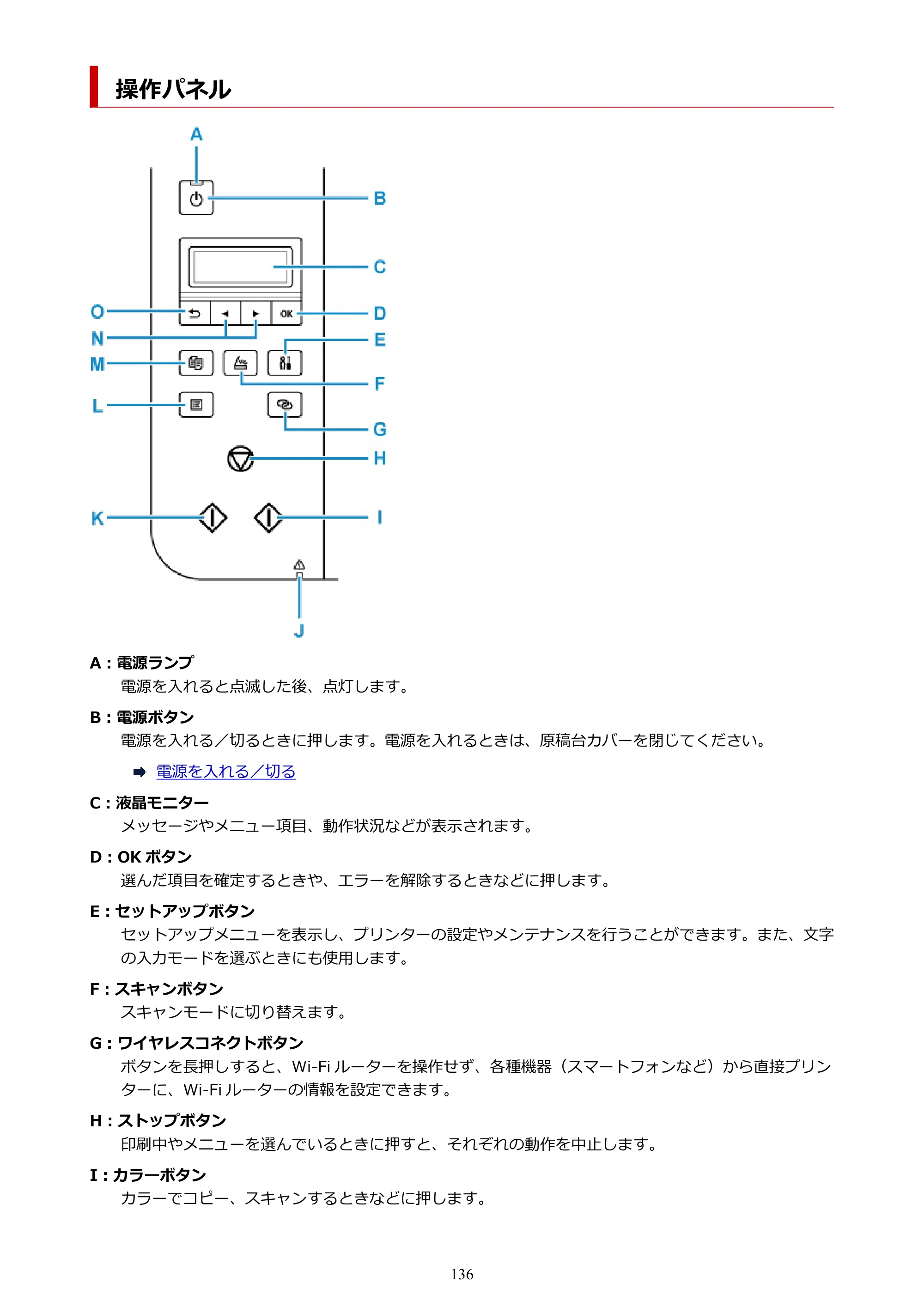 キヤノン G3360 オンラインマニュアル PDF版（Windows版） — 操作パネル — 原本ページ — 136ページ
