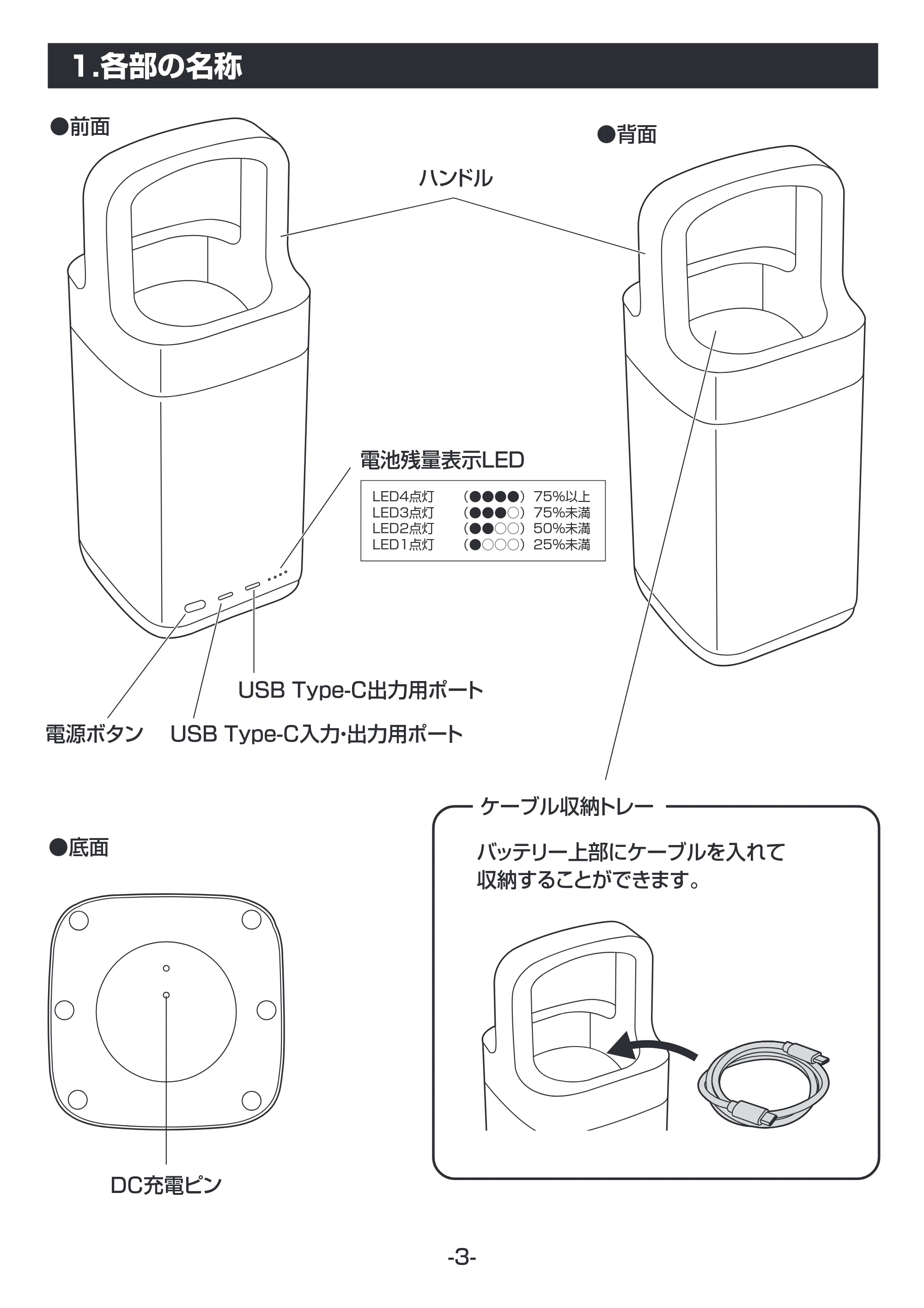 サンワサプライ BTL-RDC36 取扱説明書 — 原本ページ — 4ページ