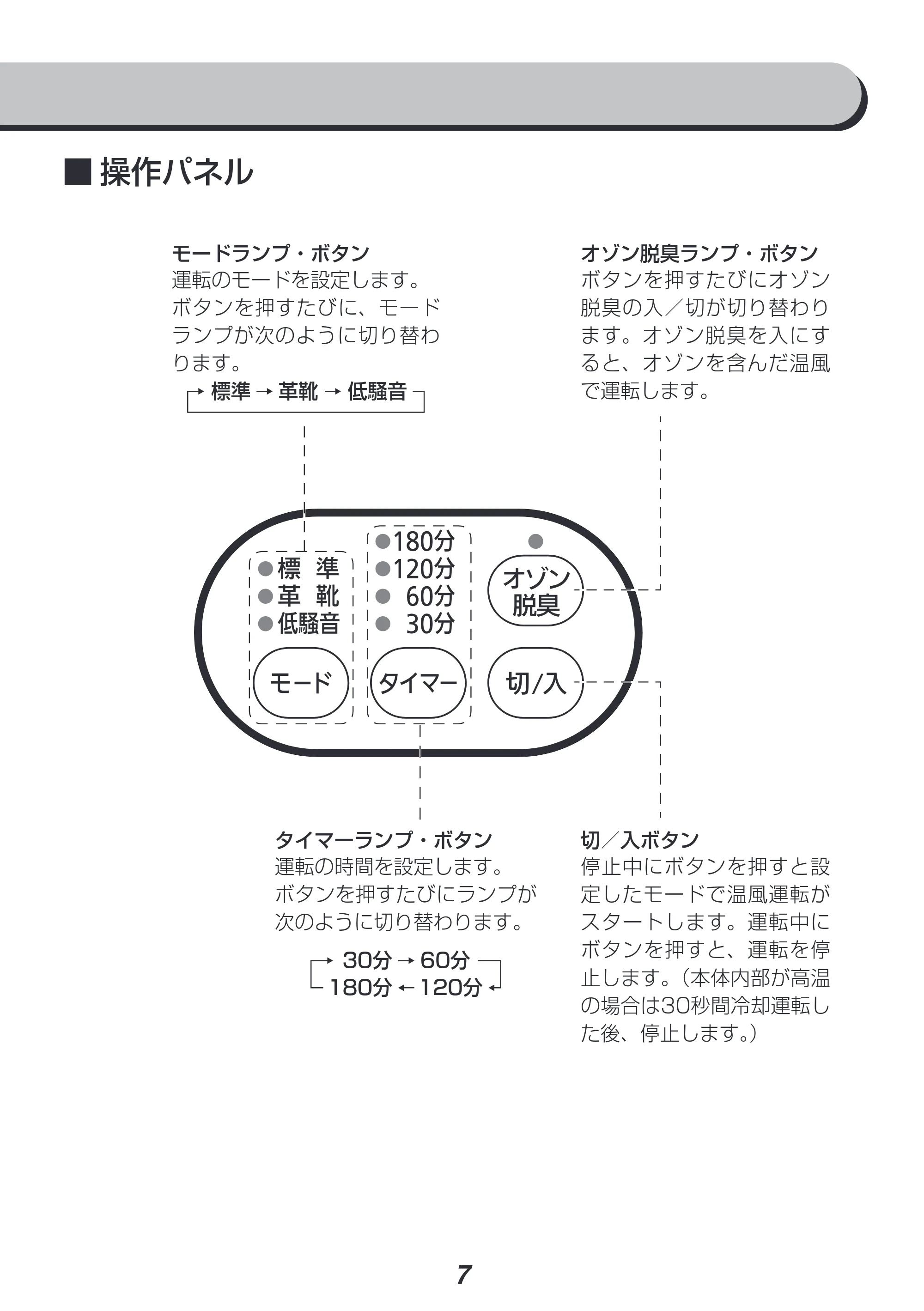 アイリスオーヤマ KSD-C2 取扱説明書 — 原本ページ — 7ページ