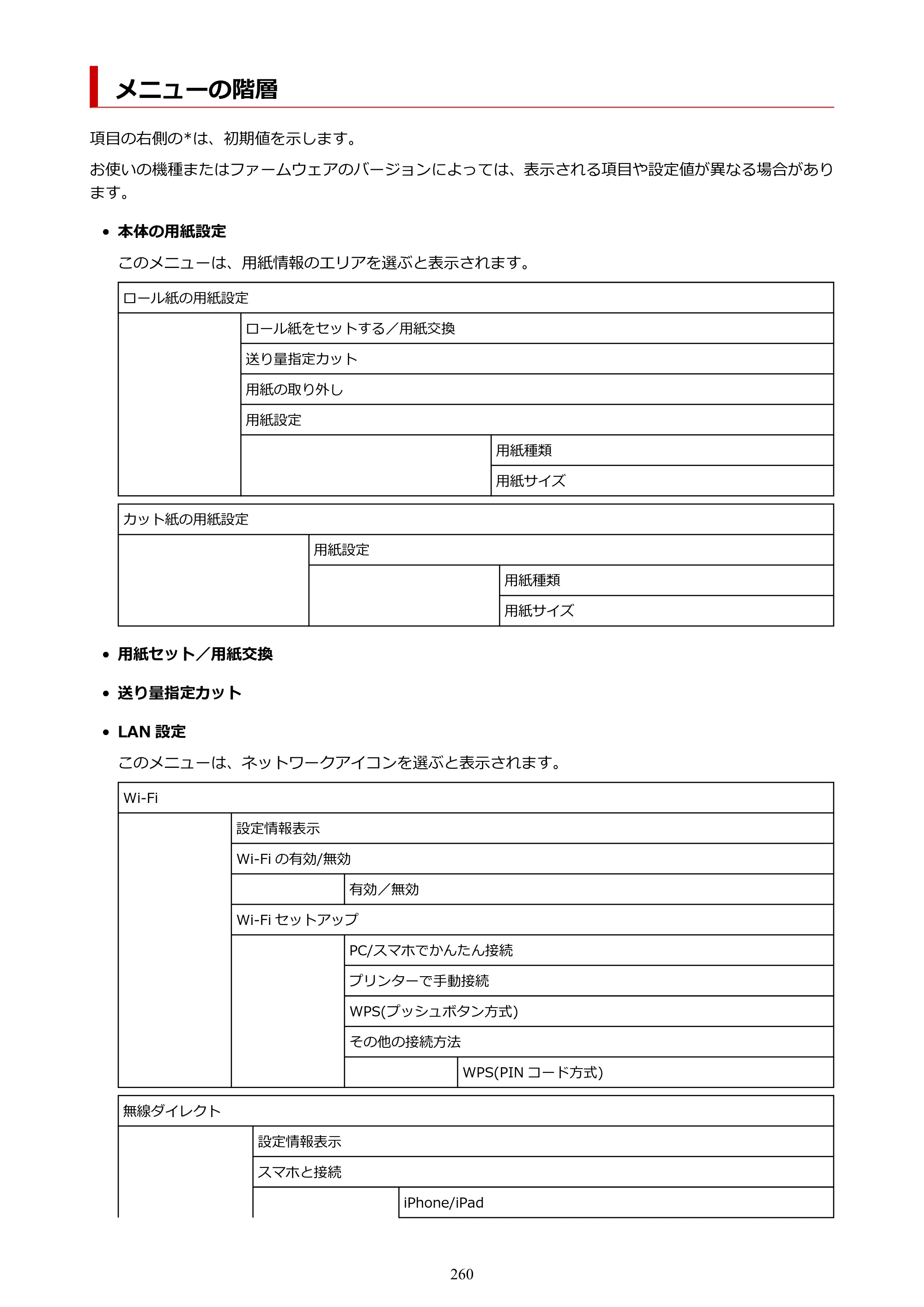キヤノン TC-21・TC-21M TC-21 （PDF） オンラインマニュアル 取扱説明書 （Windows） 2026年1月15日更新（PDF：6.76 MB） — メニューの階層 — 原本ページ — 260ページ