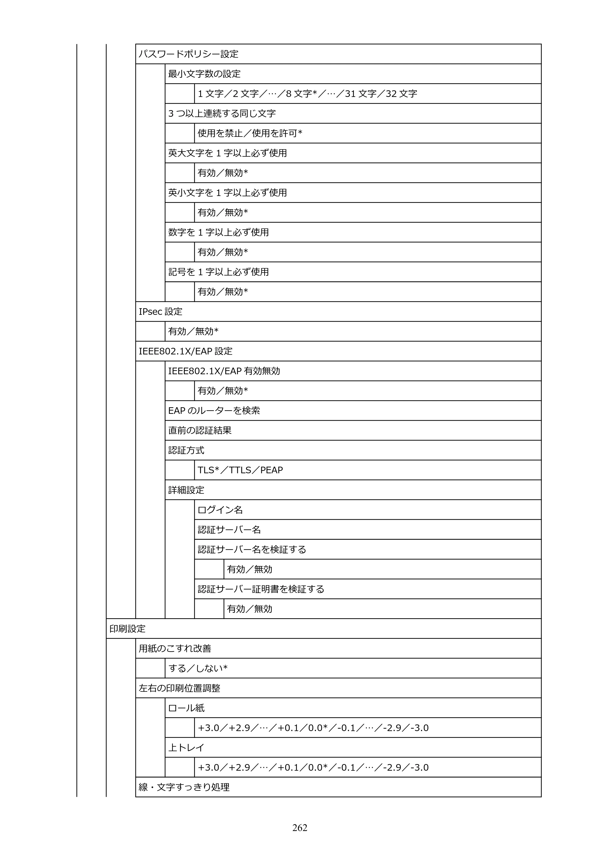 キヤノン TC-21・TC-21M TC-21 （PDF） オンラインマニュアル 取扱説明書 （Windows） 2026年1月15日更新（PDF：6.76 MB） — 原本ページ — 262ページ