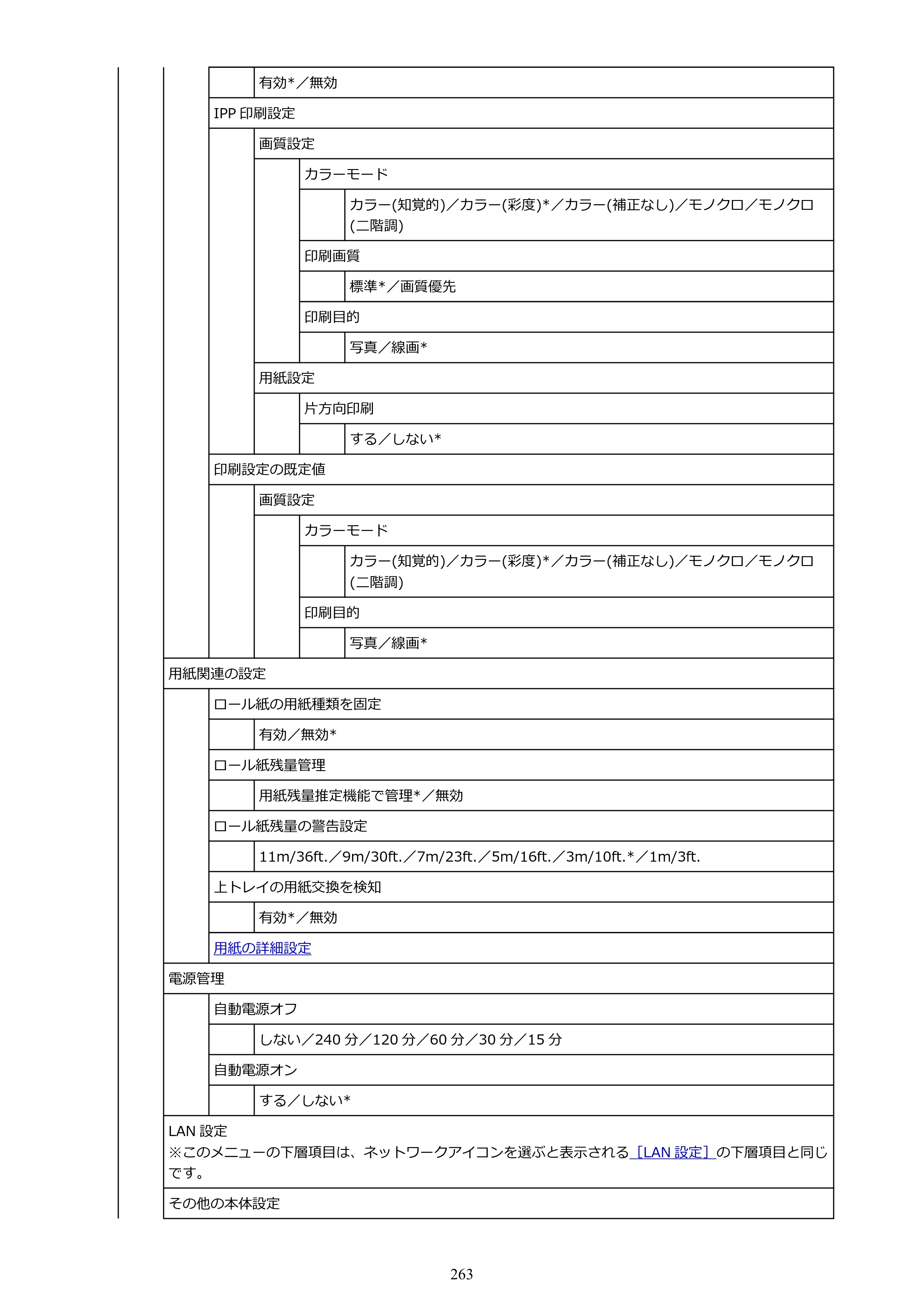 キヤノン TC-21・TC-21M TC-21 （PDF） オンラインマニュアル 取扱説明書 （Windows） 2026年1月15日更新（PDF：6.76 MB） — 原本ページ — 263ページ