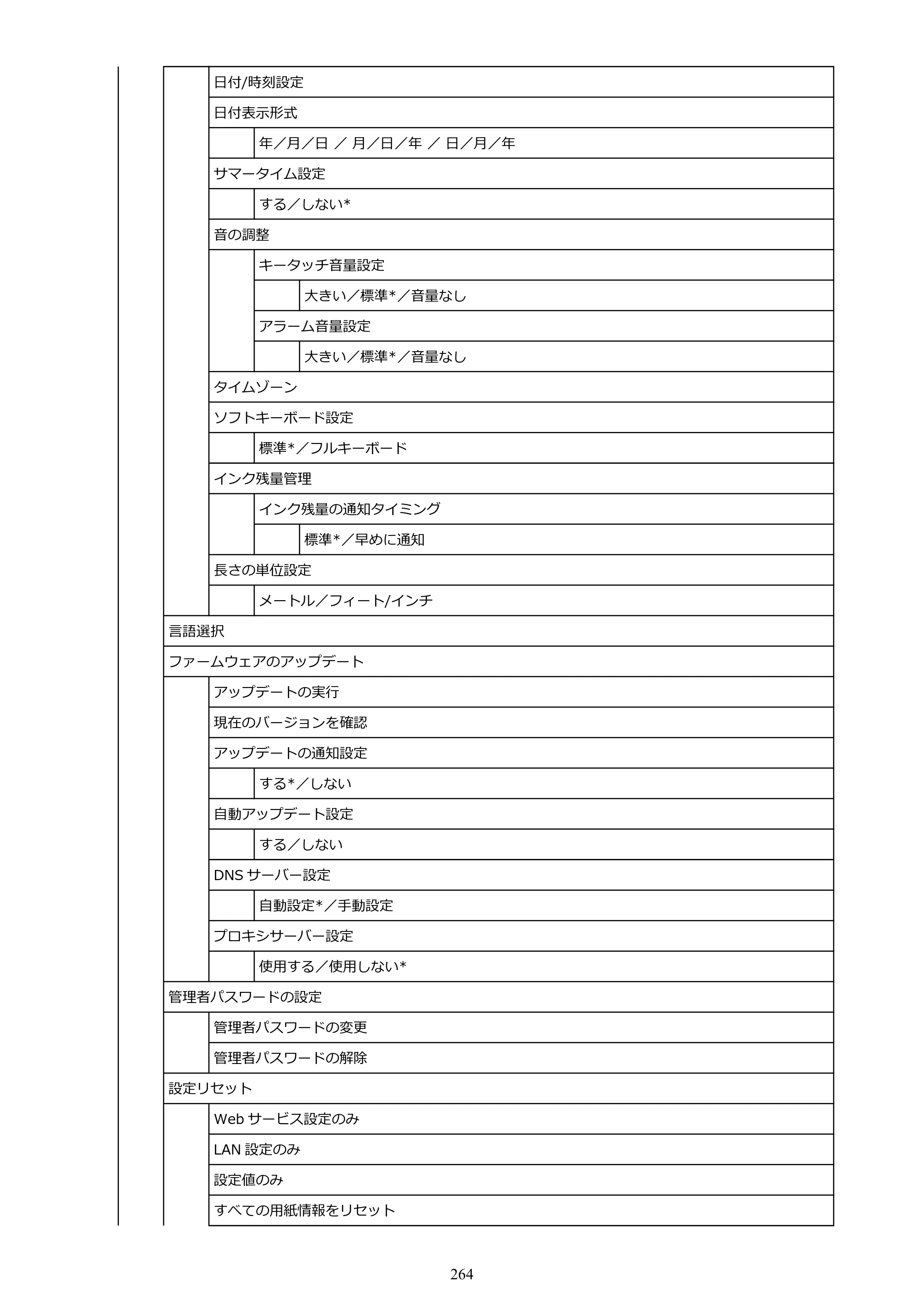 キヤノン TC-21・TC-21M TC-21 （PDF） オンラインマニュアル 取扱説明書 （Windows） 2026年1月15日更新（PDF：6.76 MB） — 原本ページ — 264ページ