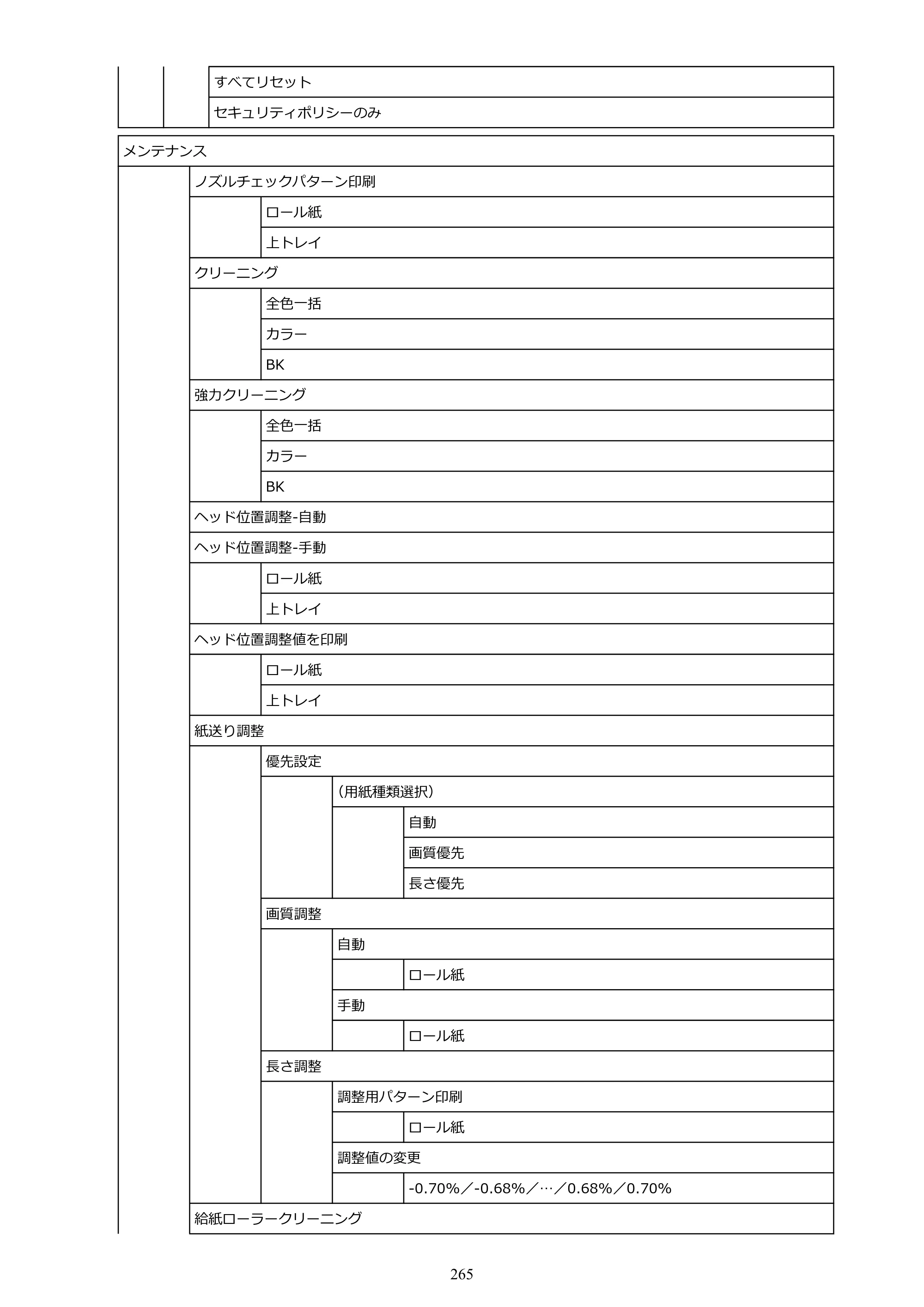 キヤノン TC-21・TC-21M TC-21 （PDF） オンラインマニュアル 取扱説明書 （Windows） 2026年1月15日更新（PDF：6.76 MB） — 原本ページ — 265ページ