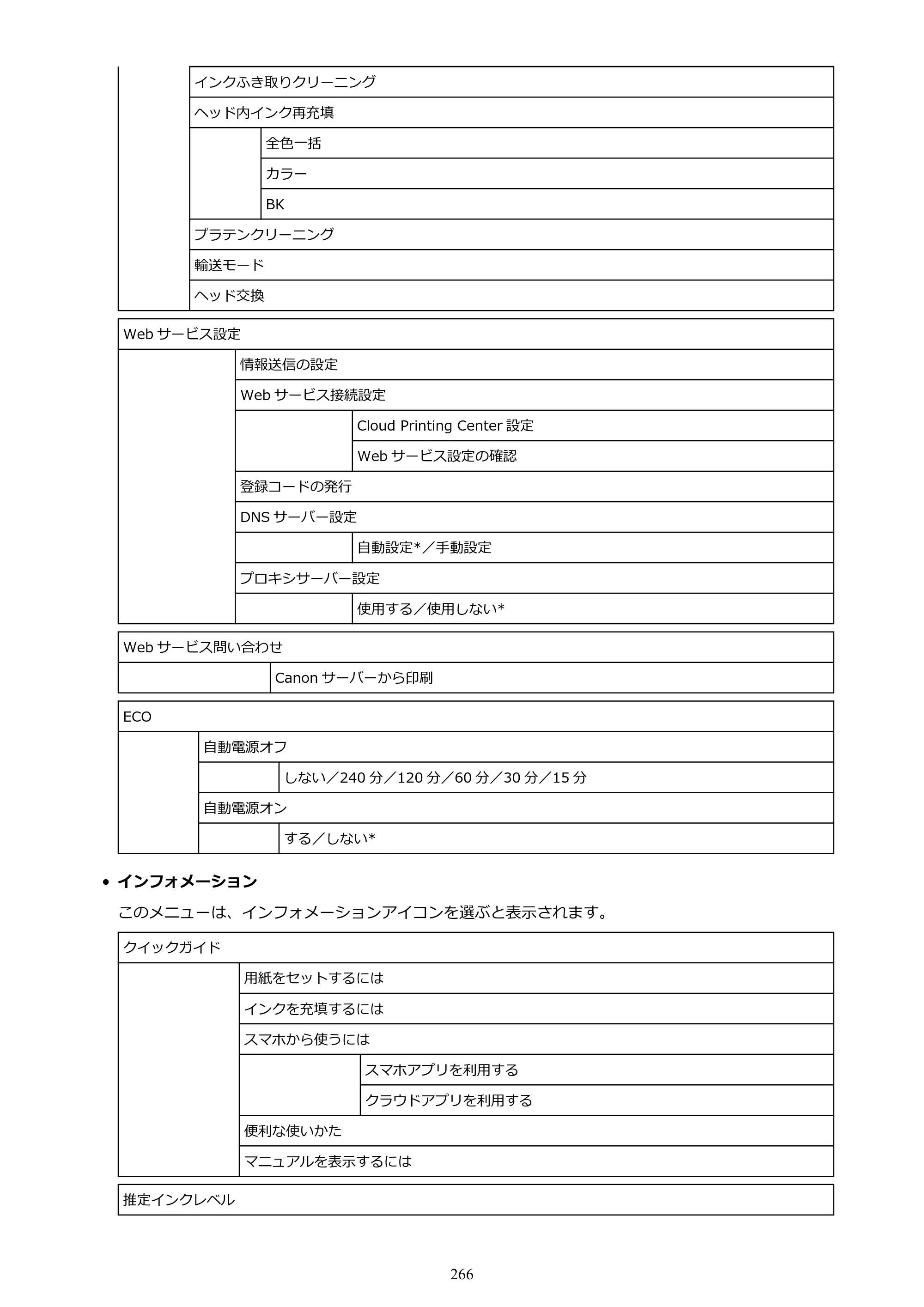 キヤノン TC-21・TC-21M TC-21 （PDF） オンラインマニュアル 取扱説明書 （Windows） 2026年1月15日更新（PDF：6.76 MB） — 原本ページ — 266ページ