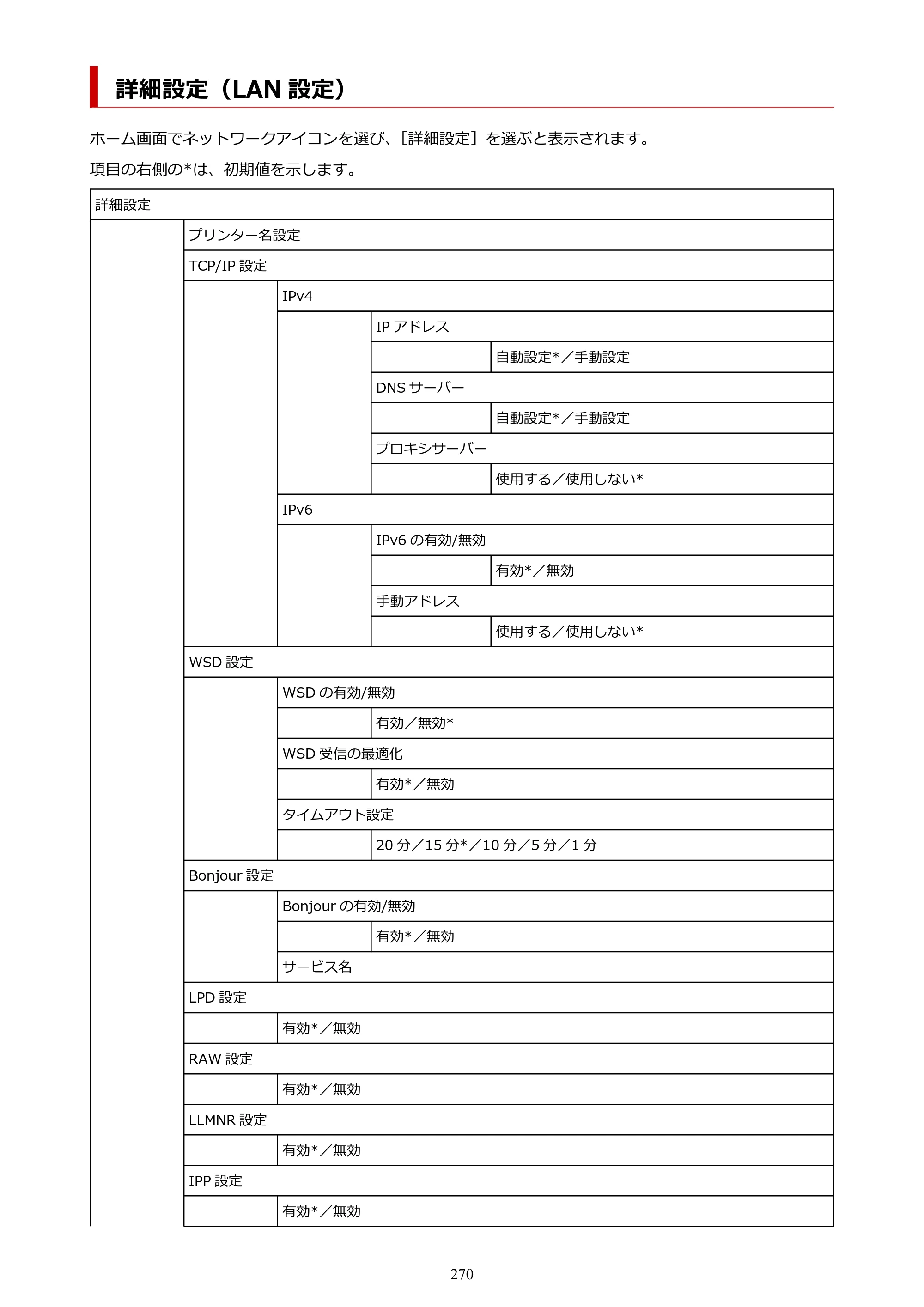 キヤノン TC-21・TC-21M TC-21 （PDF） オンラインマニュアル 取扱説明書 （Windows） 2026年1月15日更新（PDF：6.76 MB） — 詳細設定（LAN 設定） — 原本ページ — 270ページ