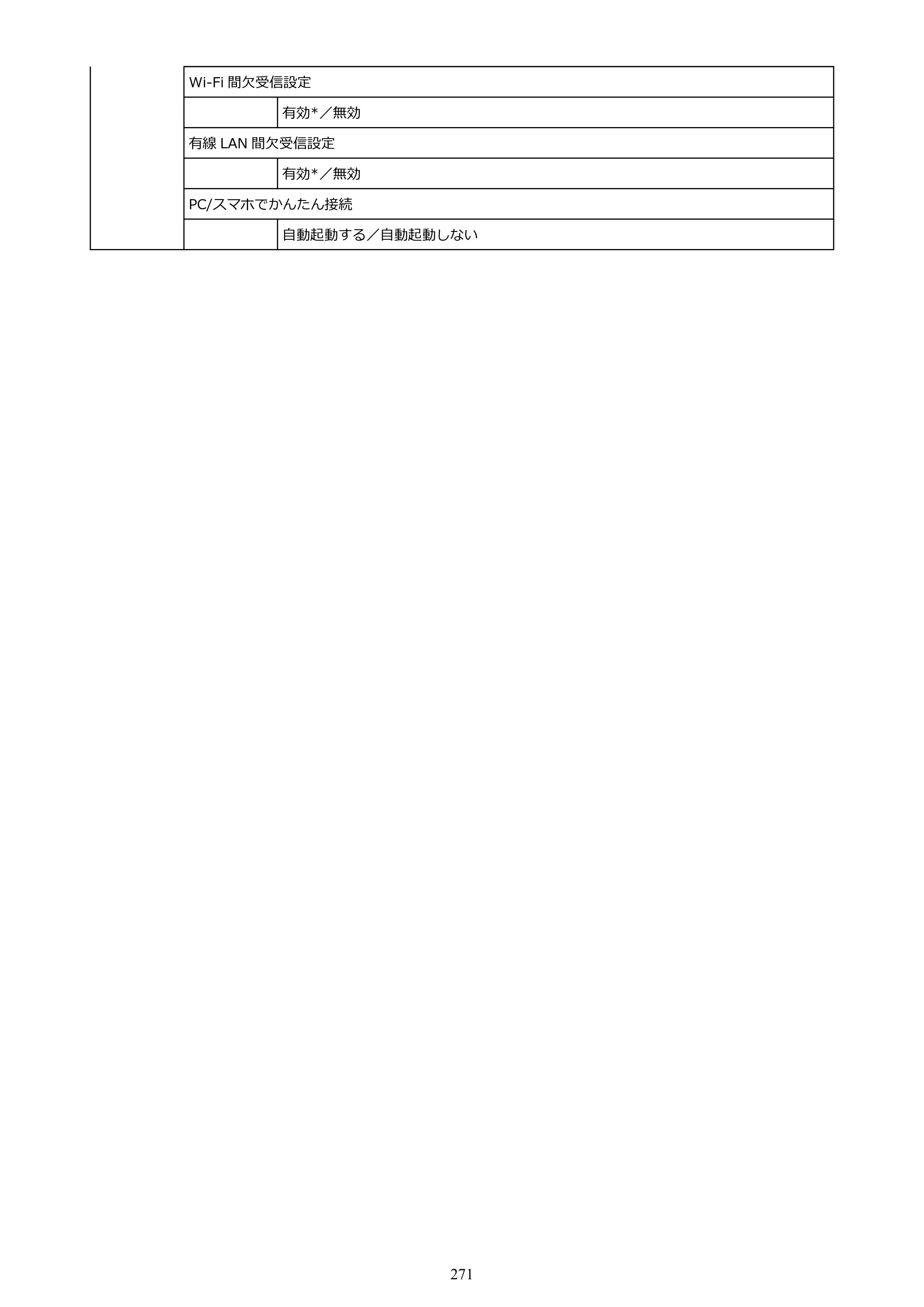 キヤノン TC-21・TC-21M TC-21 （PDF） オンラインマニュアル 取扱説明書 （Windows） 2026年1月15日更新（PDF：6.76 MB） — 原本ページ — 271ページ