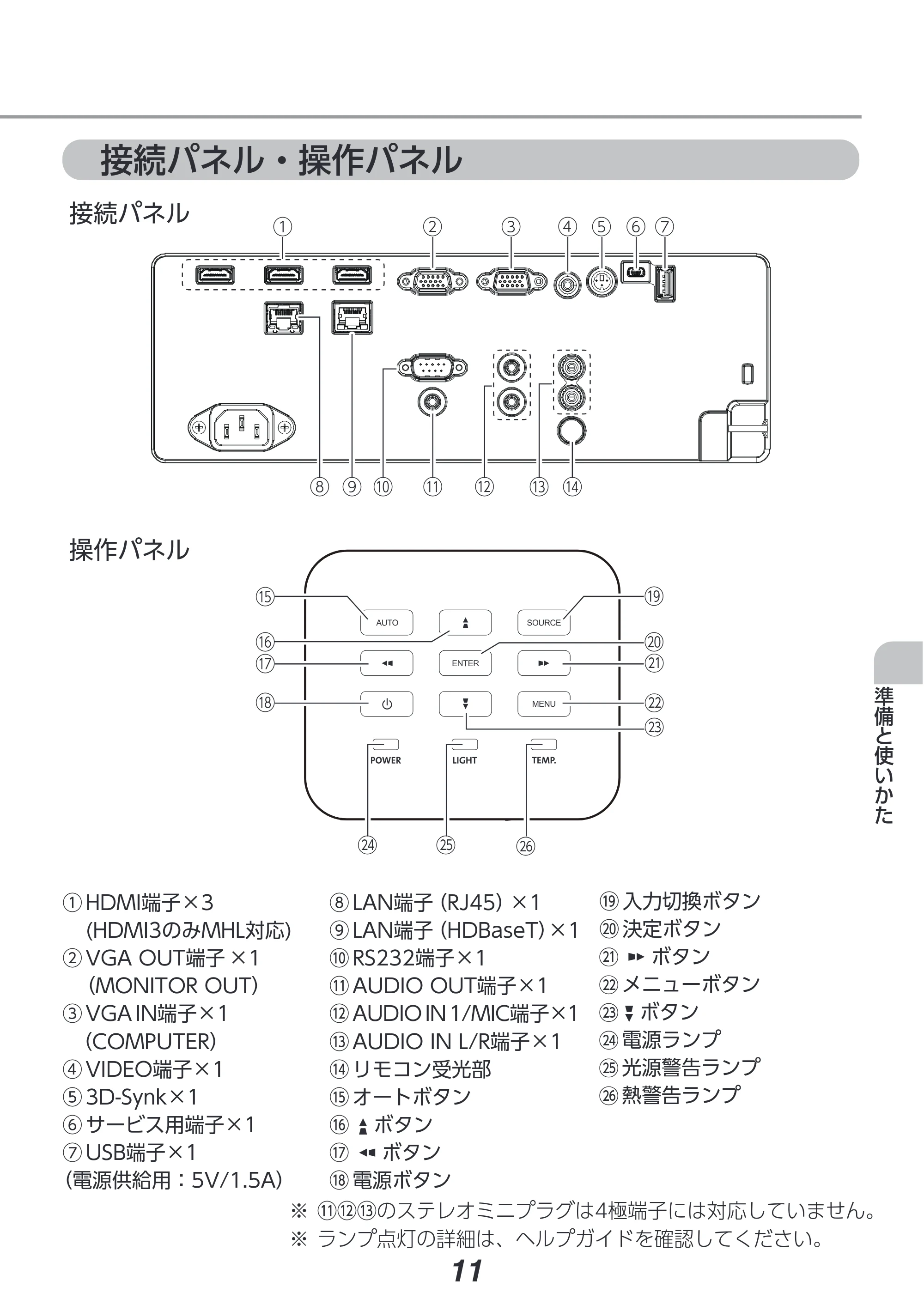 アイリスオーヤマ IP-DU550SW 取扱説明書 — 原本ページ — 11ページ