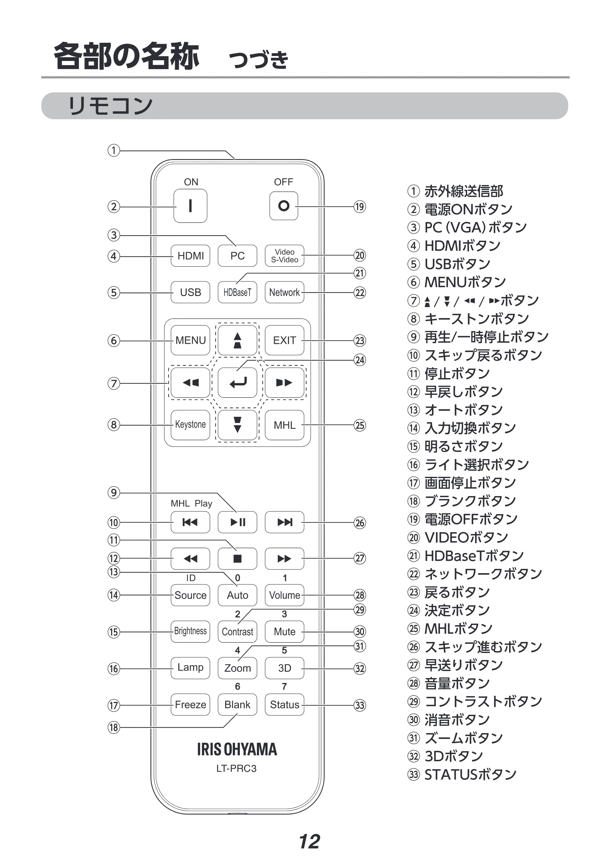 アイリスオーヤマ IP-DU550SW 取扱説明書 — 原本ページ — 12ページ