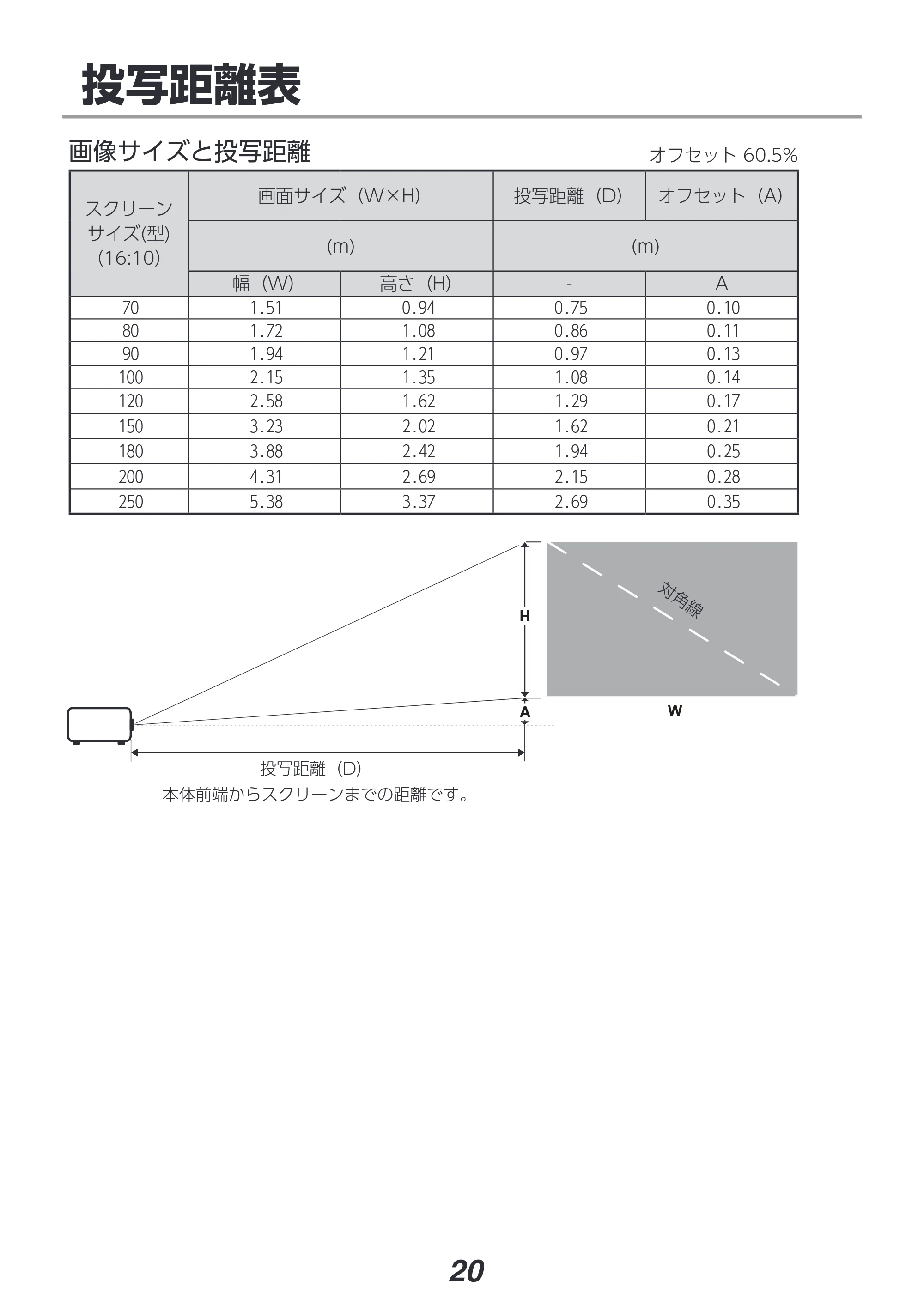 アイリスオーヤマ IP-DU550SW 取扱説明書 — 原本ページ — 20ページ