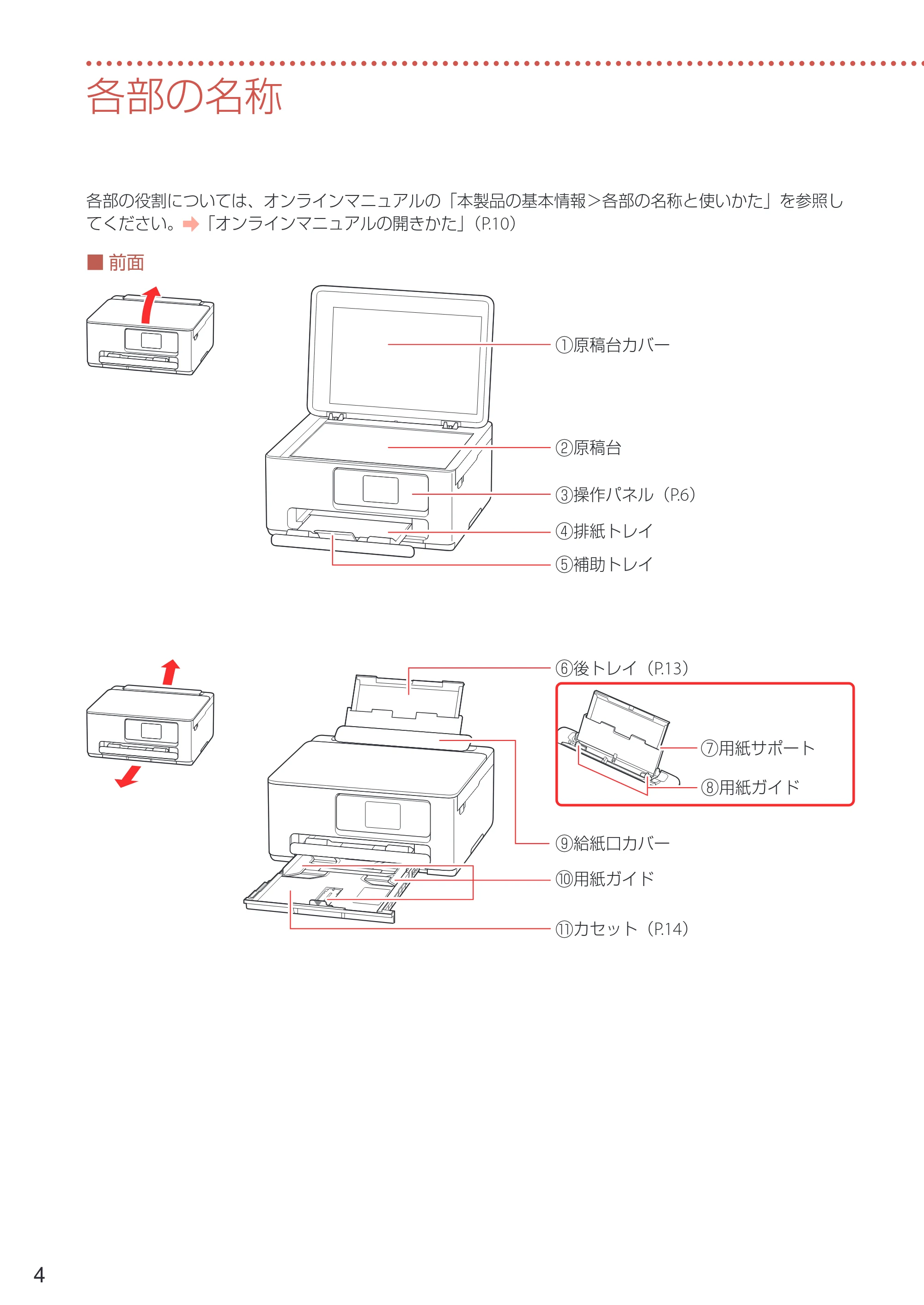 キヤノン PIXUS TS6630 設置・基本操作マニュアル 2023年10月26日掲載（PDF：4.6MB） — 各部の名称 — 原本ページ — 6ページ