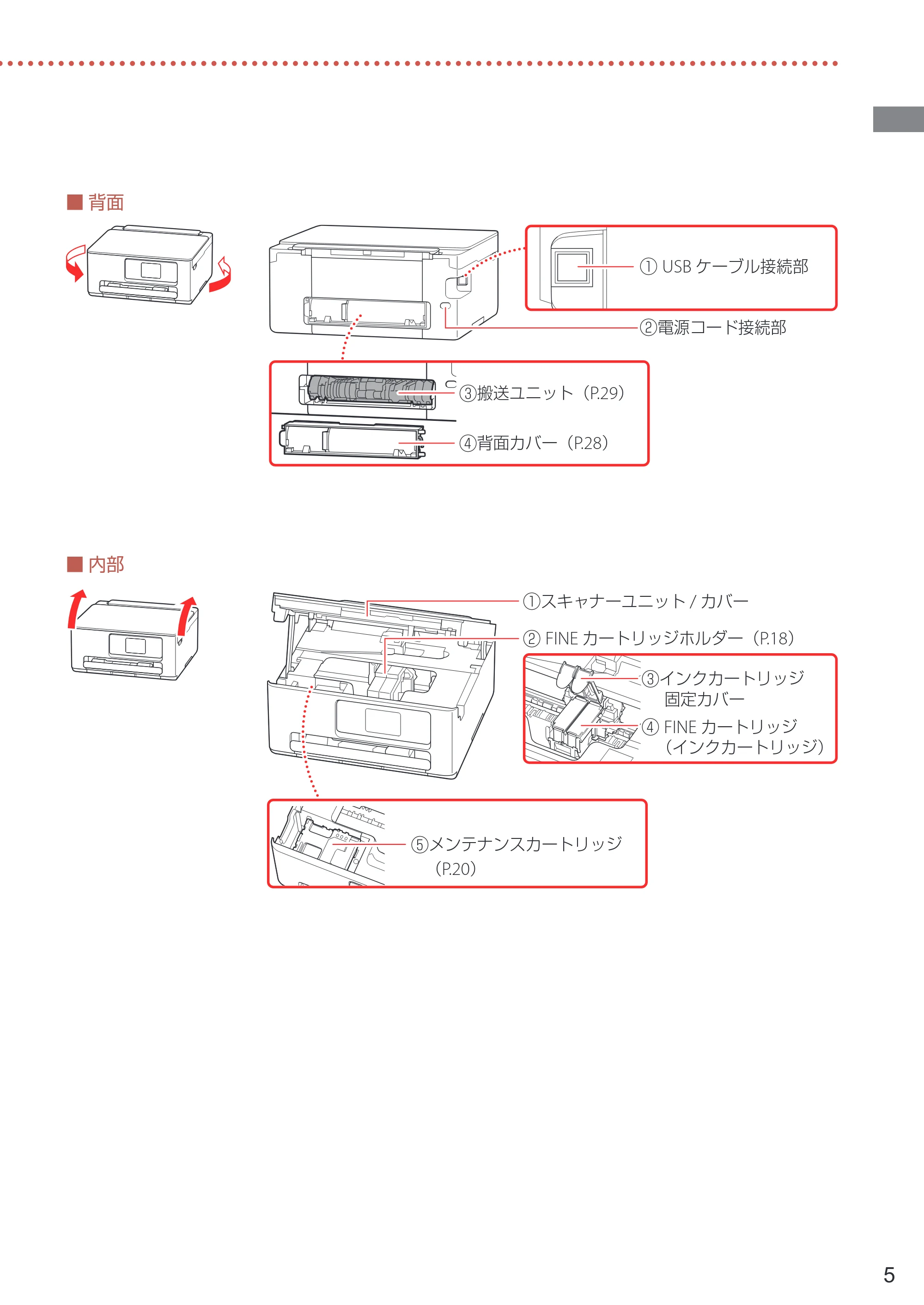 キヤノン PIXUS TS6630 設置・基本操作マニュアル 2023年10月26日掲載（PDF：4.6MB） — 原本ページ — 7ページ