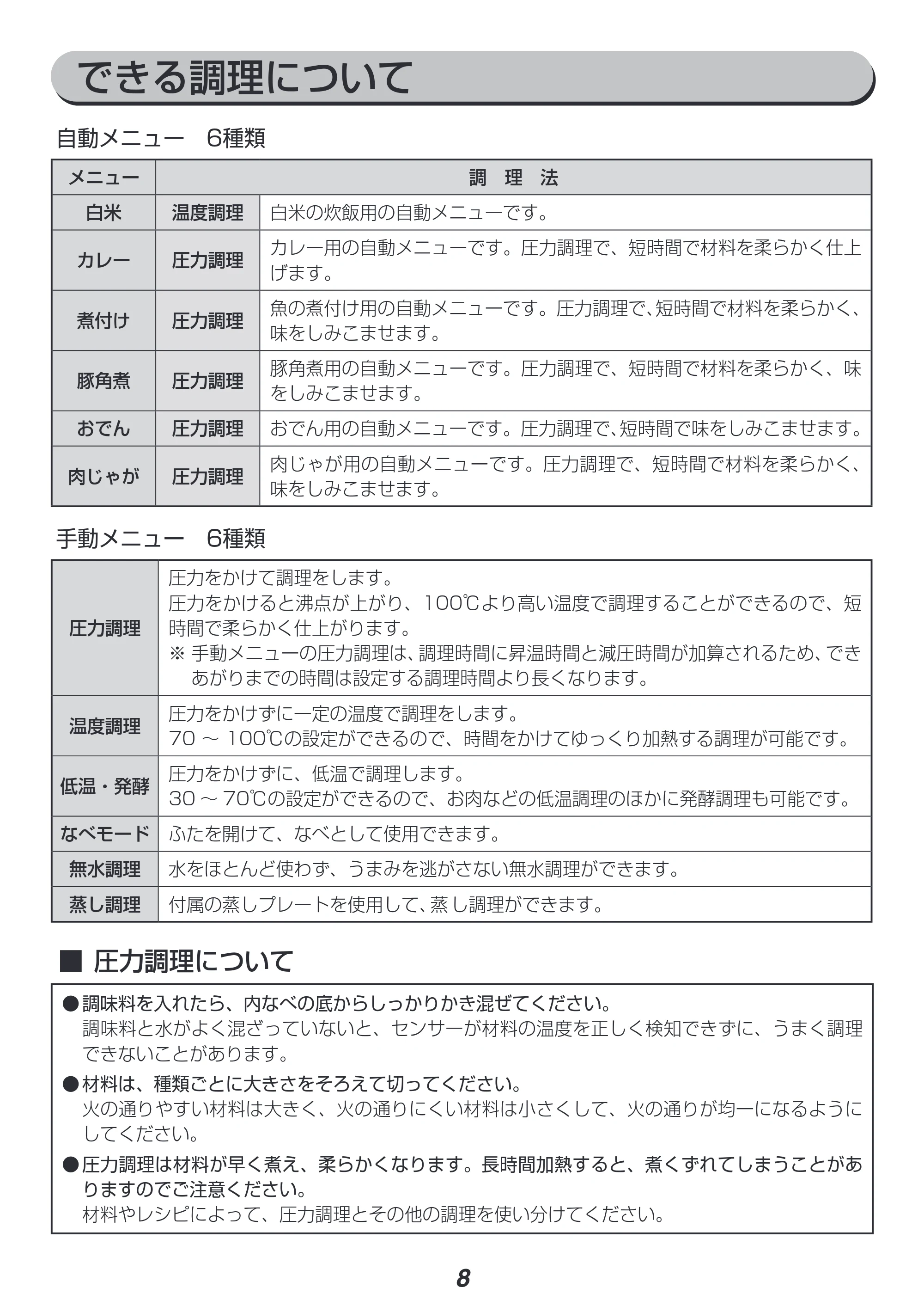 アイリスオーヤマ PC-MA4 取扱説明書 — 原本ページ — 8ページ