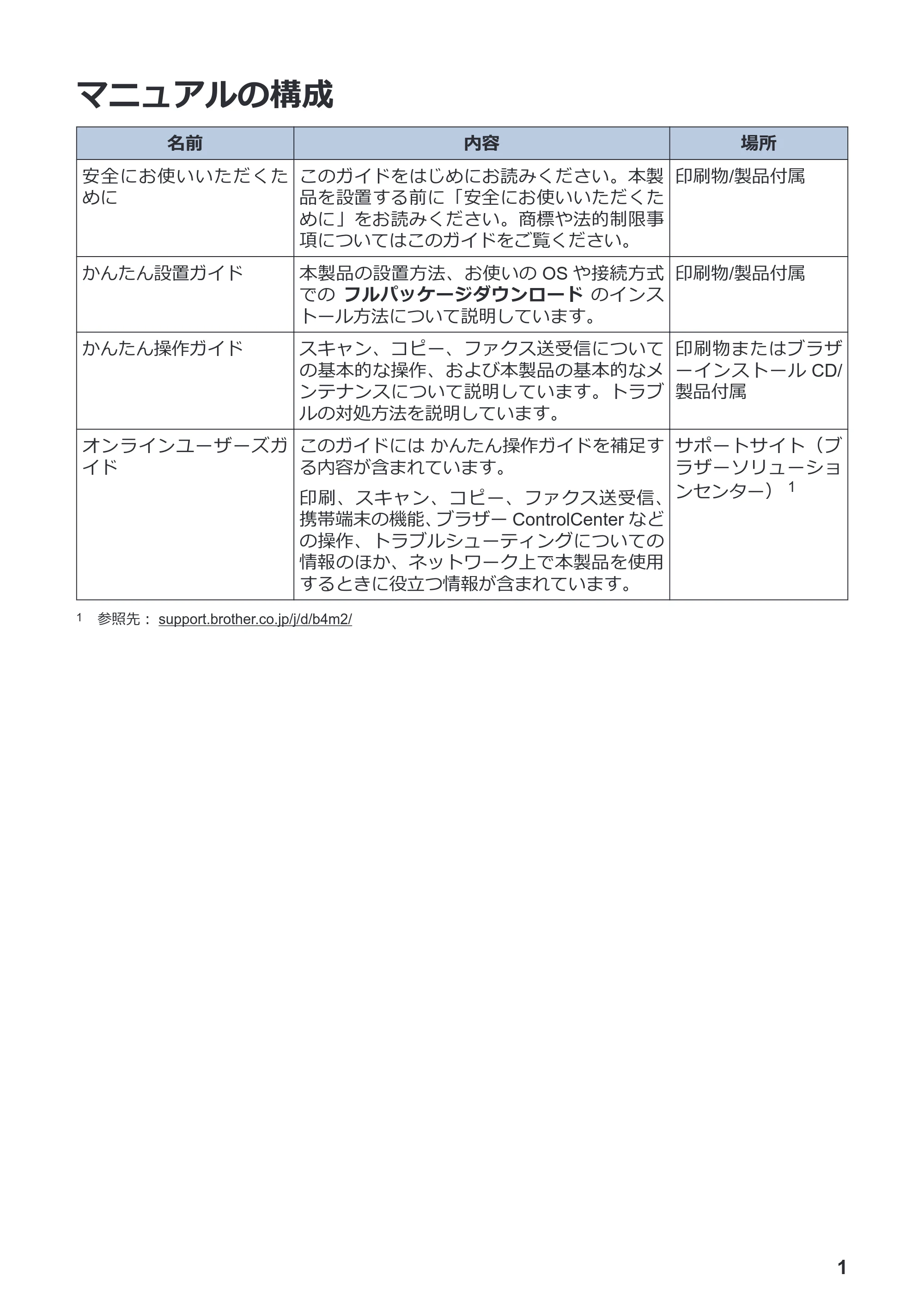 ブラザー MFC-L3770CDW かんたん操作ガイド — マニュアルの構成 — 原本ページ — 2ページ