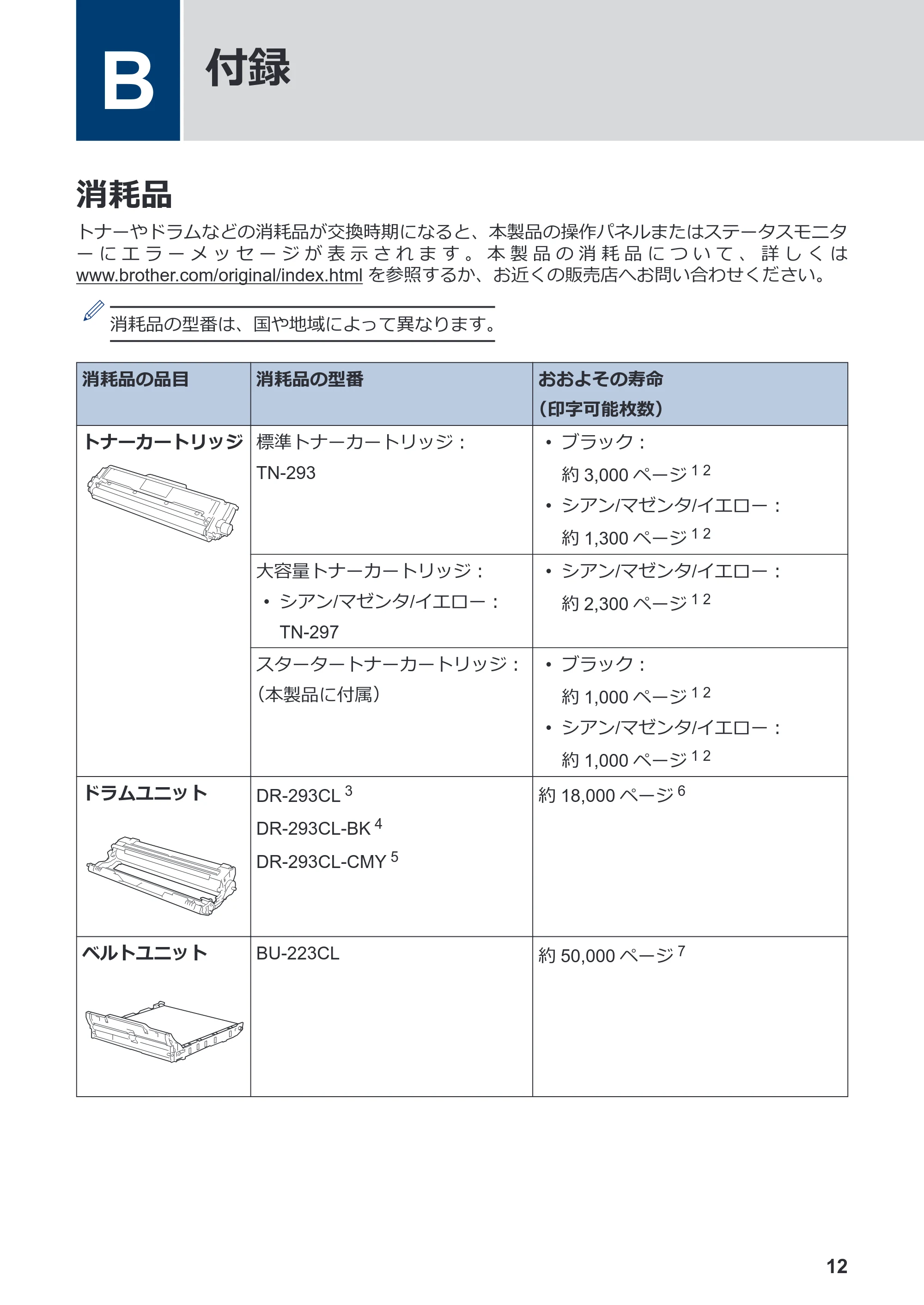 ブラザー MFC-L3770CDW かんたん操作ガイド — B 付録 — 原本ページ — 13ページ