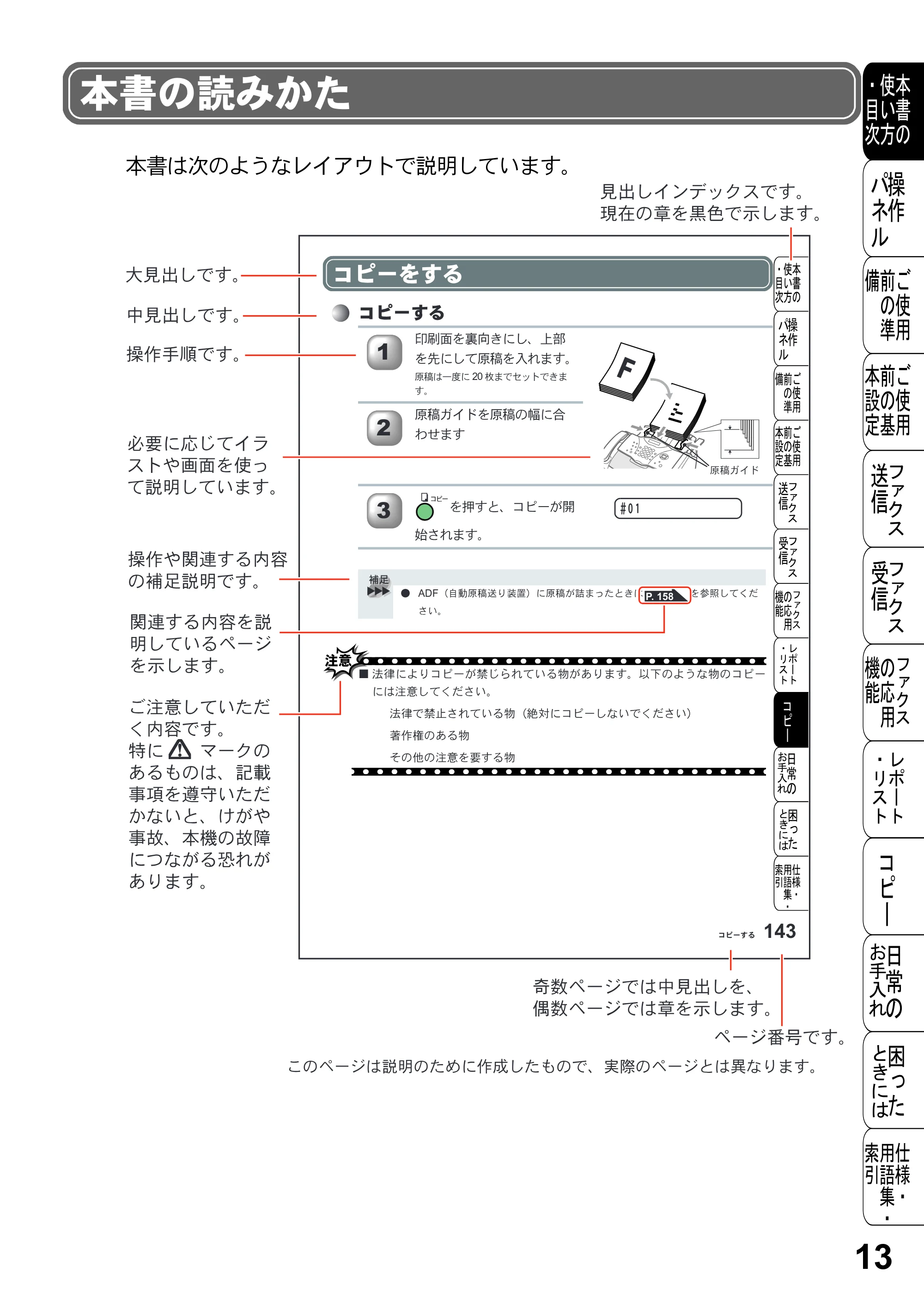 ブラザー FAX-2800J 取扱説明書（本体） — 本書の読みかた — 原本ページ — 13ページ