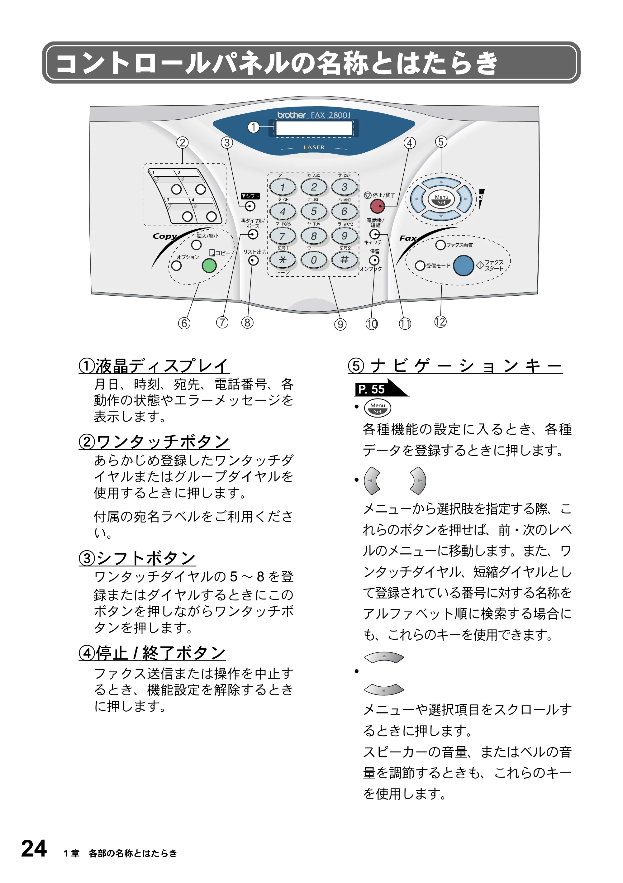 ブラザー FAX-2800J 取扱説明書（本体） — コントロールパネルの名称とはたらき — 原本ページ — 24ページ