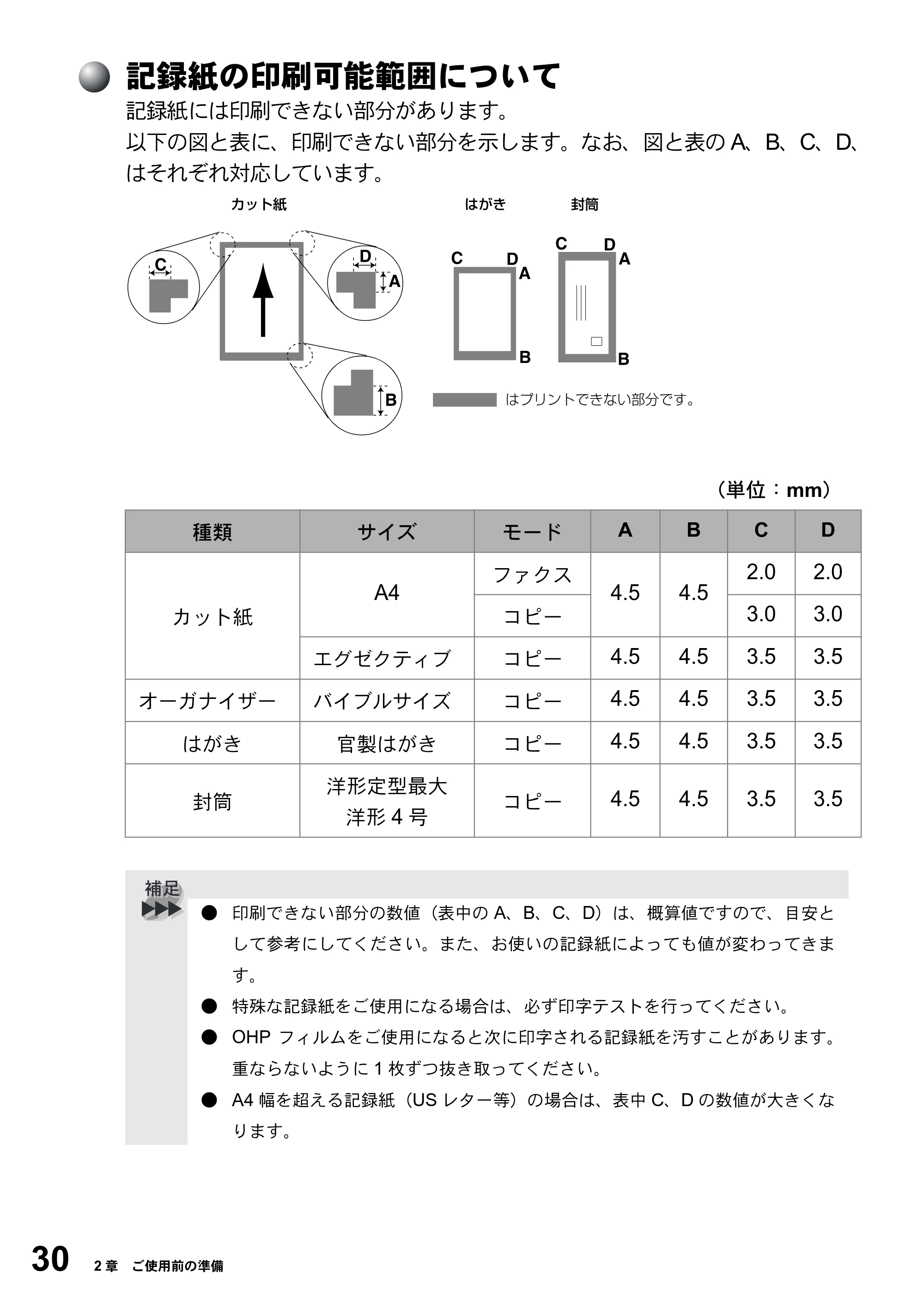ブラザー FAX-2800J 取扱説明書（本体） — 記録紙の印刷可能範囲について — 原本ページ — 30ページ