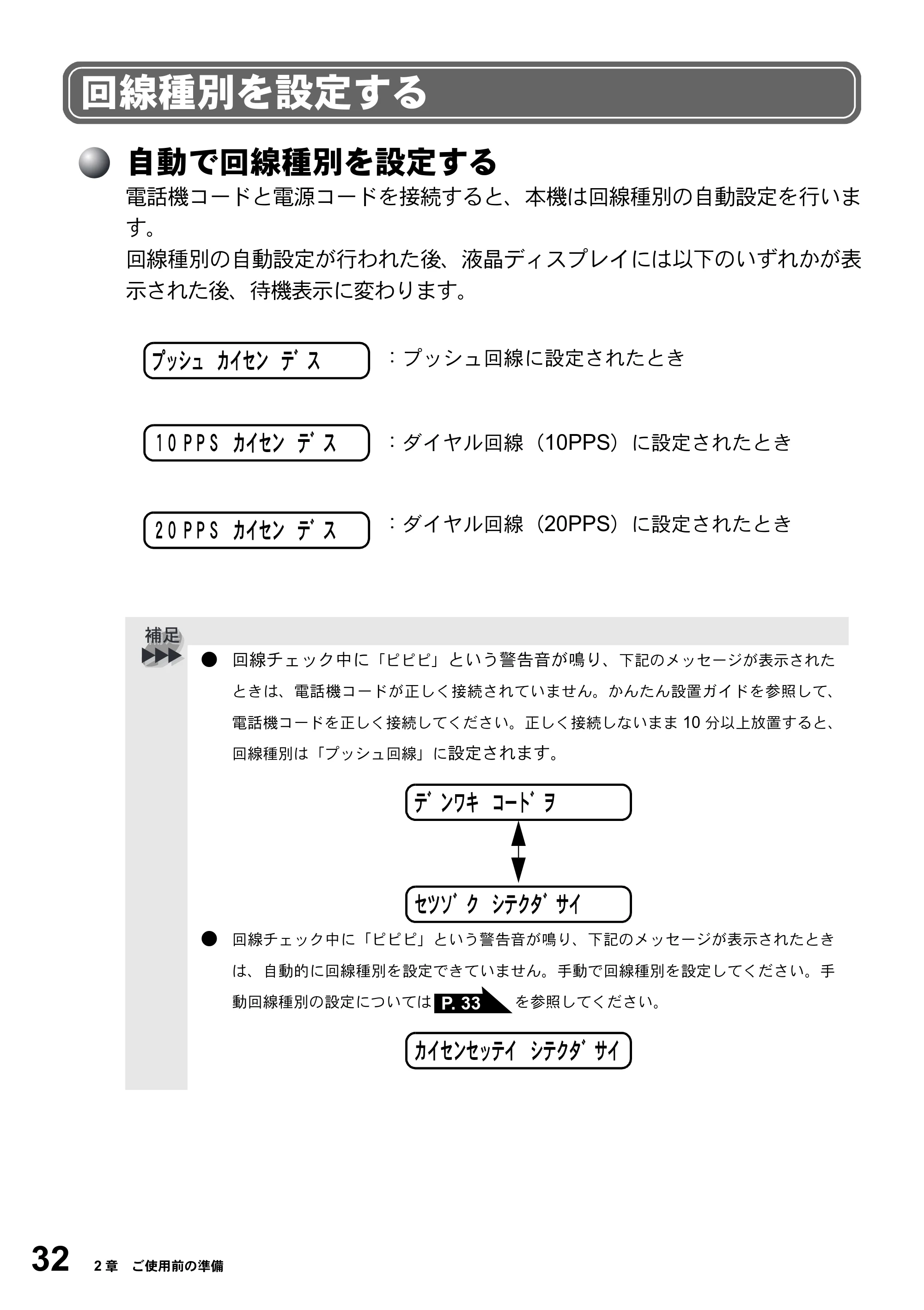 ブラザー FAX-2800J 取扱説明書（本体） — 回線種別を設定する — 原本ページ — 32ページ