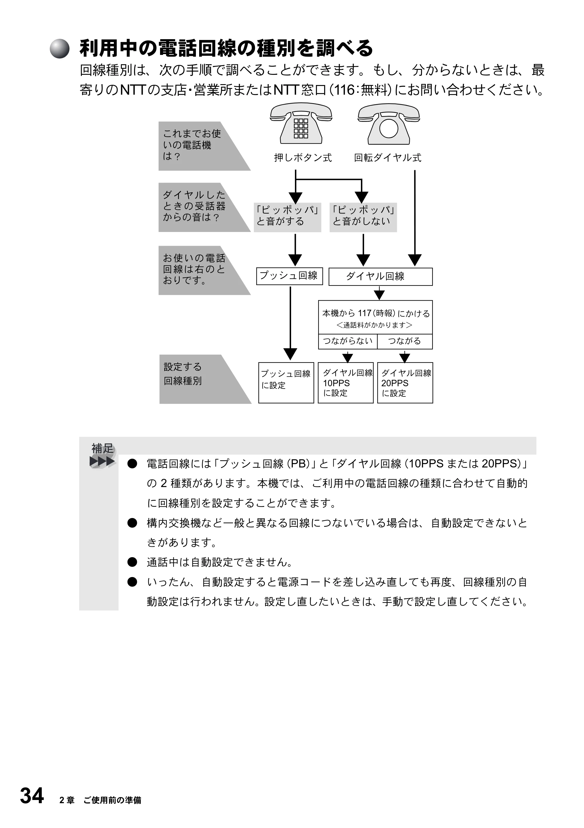 ブラザー FAX-2800J 取扱説明書（本体） — 利用中の電話回線の種別を調べる — 原本ページ — 34ページ