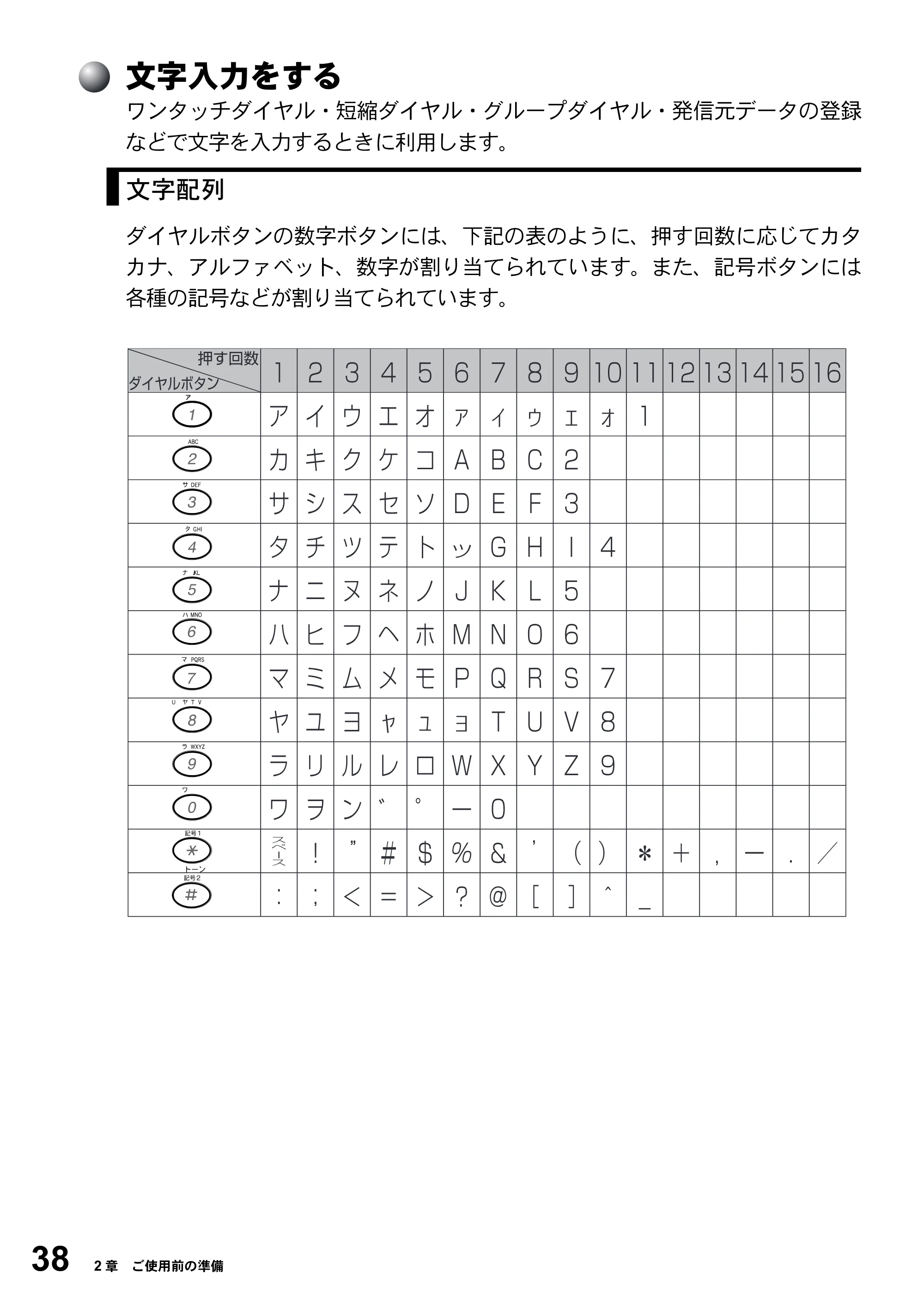 ブラザー FAX-2800J 取扱説明書（本体） — 文字入力をする — 原本ページ — 38ページ