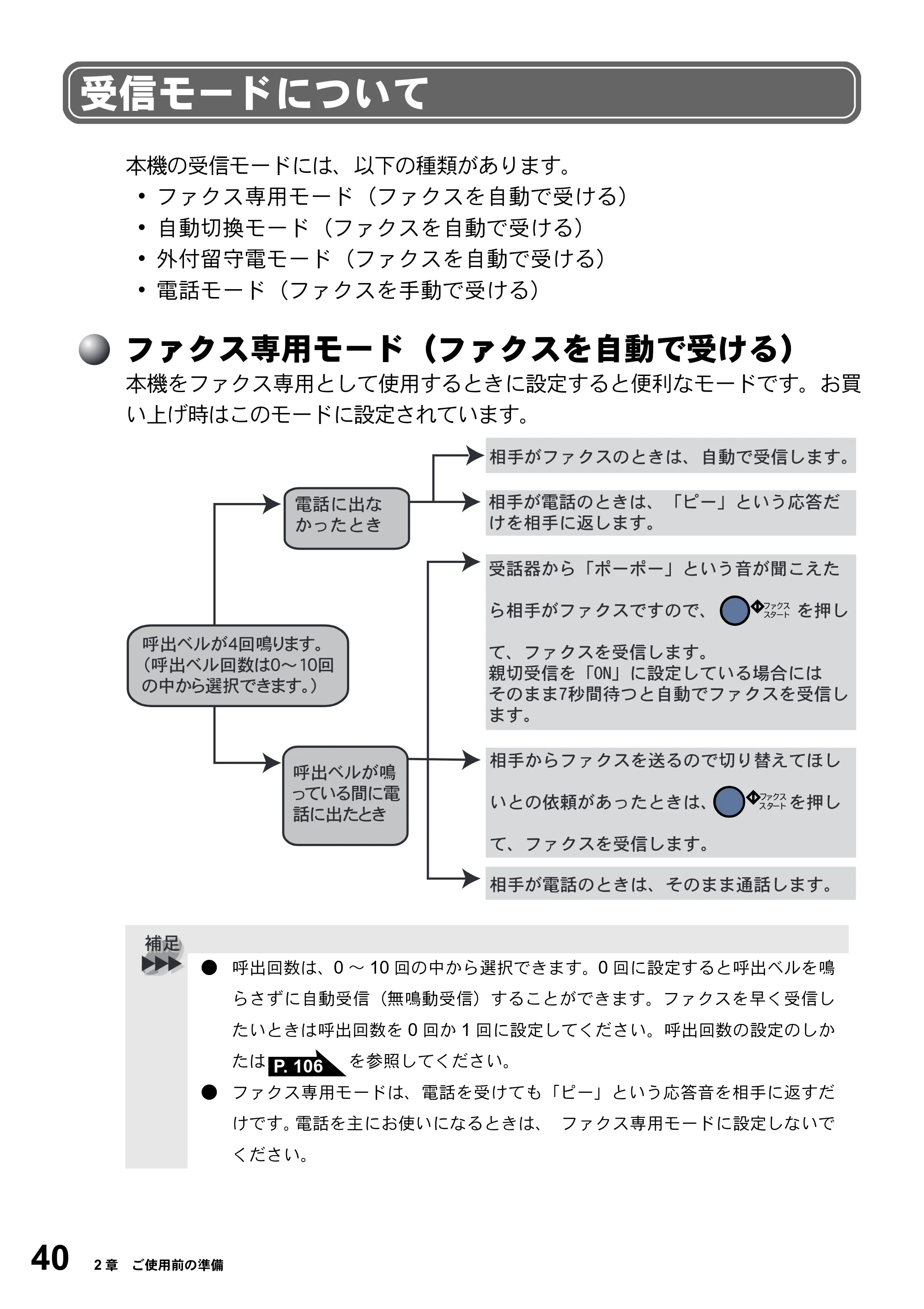 ブラザー FAX-2800J 取扱説明書（本体） — 受信モードについて — 原本ページ — 40ページ