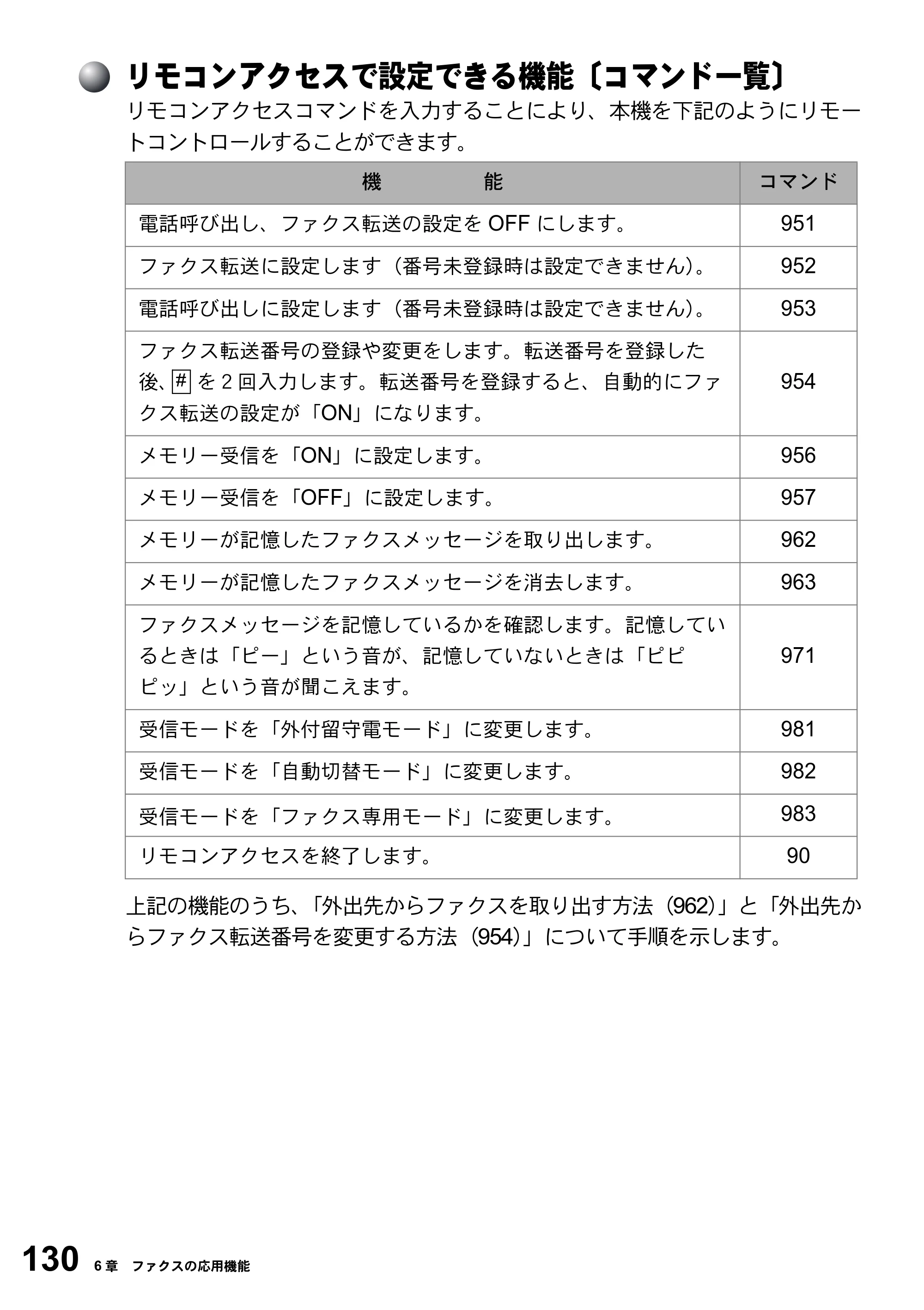 ブラザー FAX-2800J 取扱説明書（本体） — リモコンアクセスで設定できる機能〔コマンド一覧〕 — 原本ページ — 130ページ