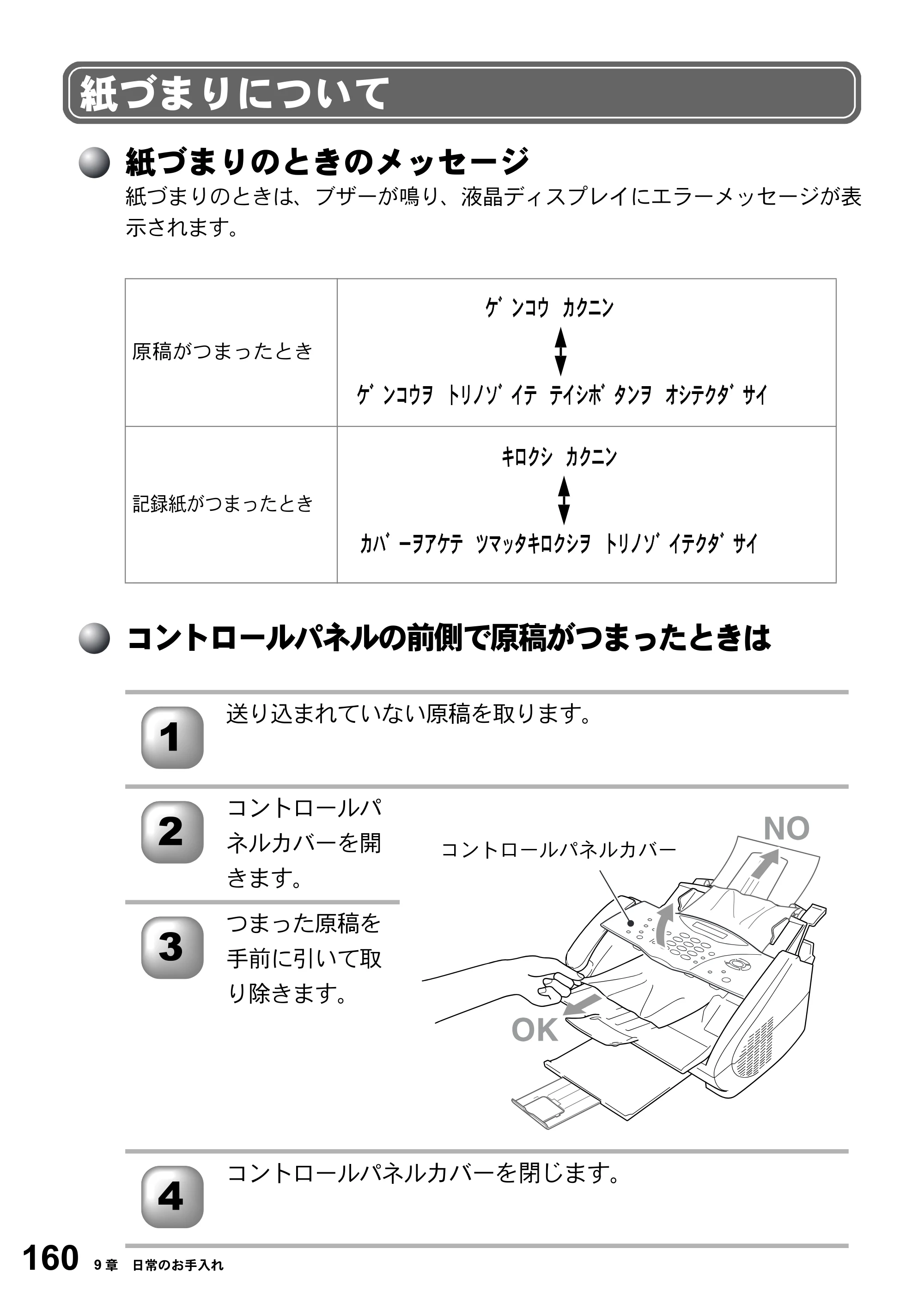 ブラザー FAX-2800J 取扱説明書（本体） — 紙づまりについて — 原本ページ — 160ページ