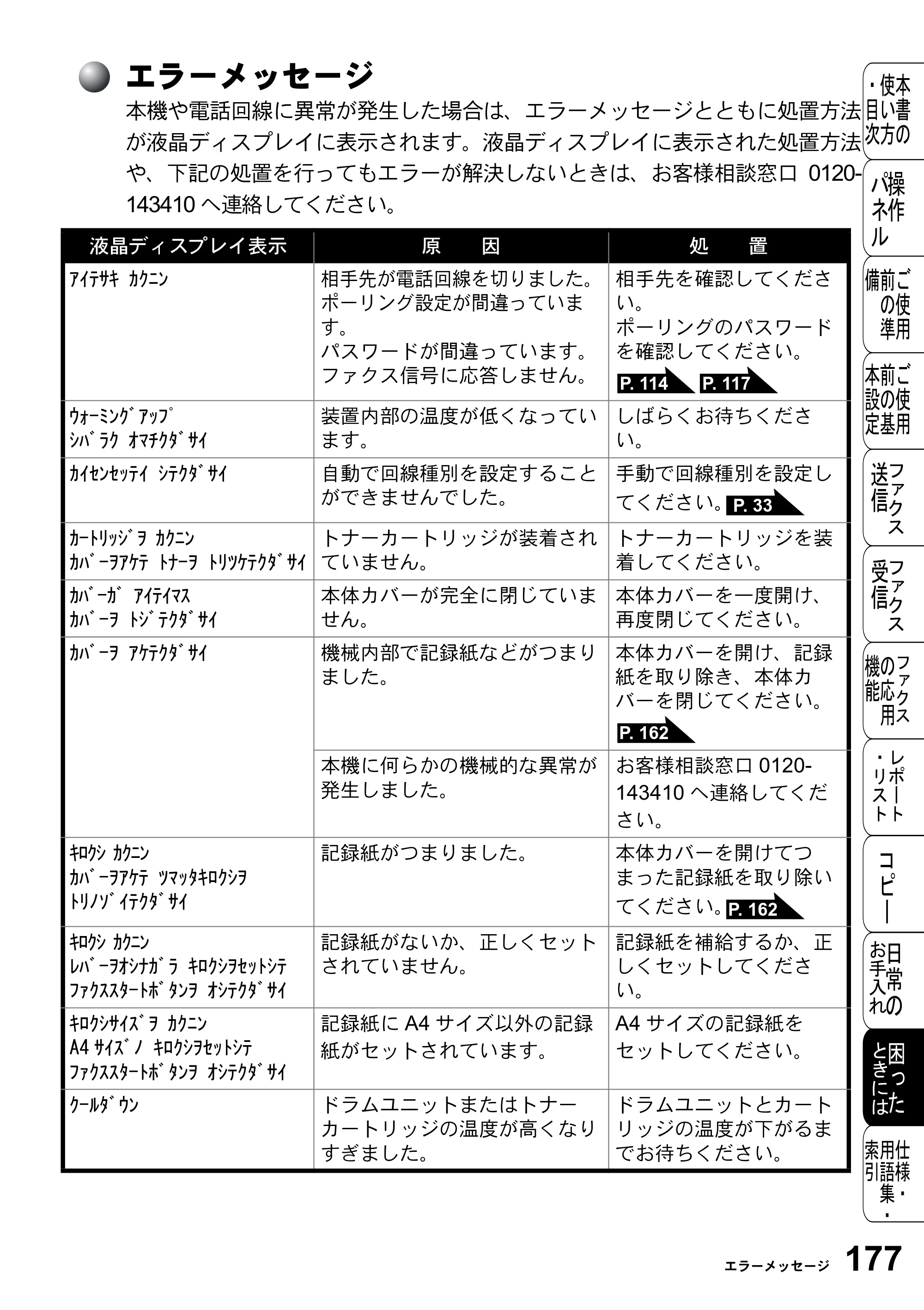 ブラザー FAX-2800J 取扱説明書（本体） — エラーメッセージ — 原本ページ — 177ページ