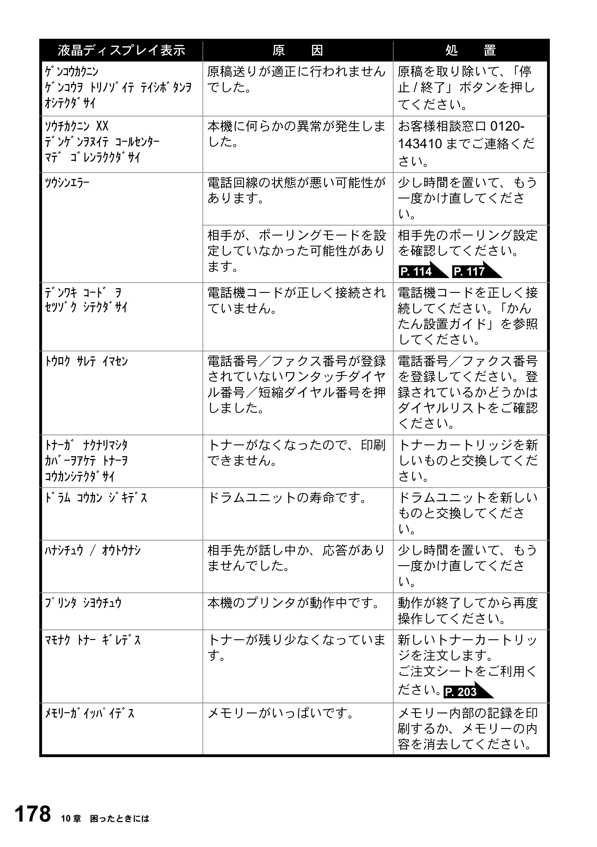 ブラザー FAX-2800J 取扱説明書（本体） — 原本ページ — 178ページ