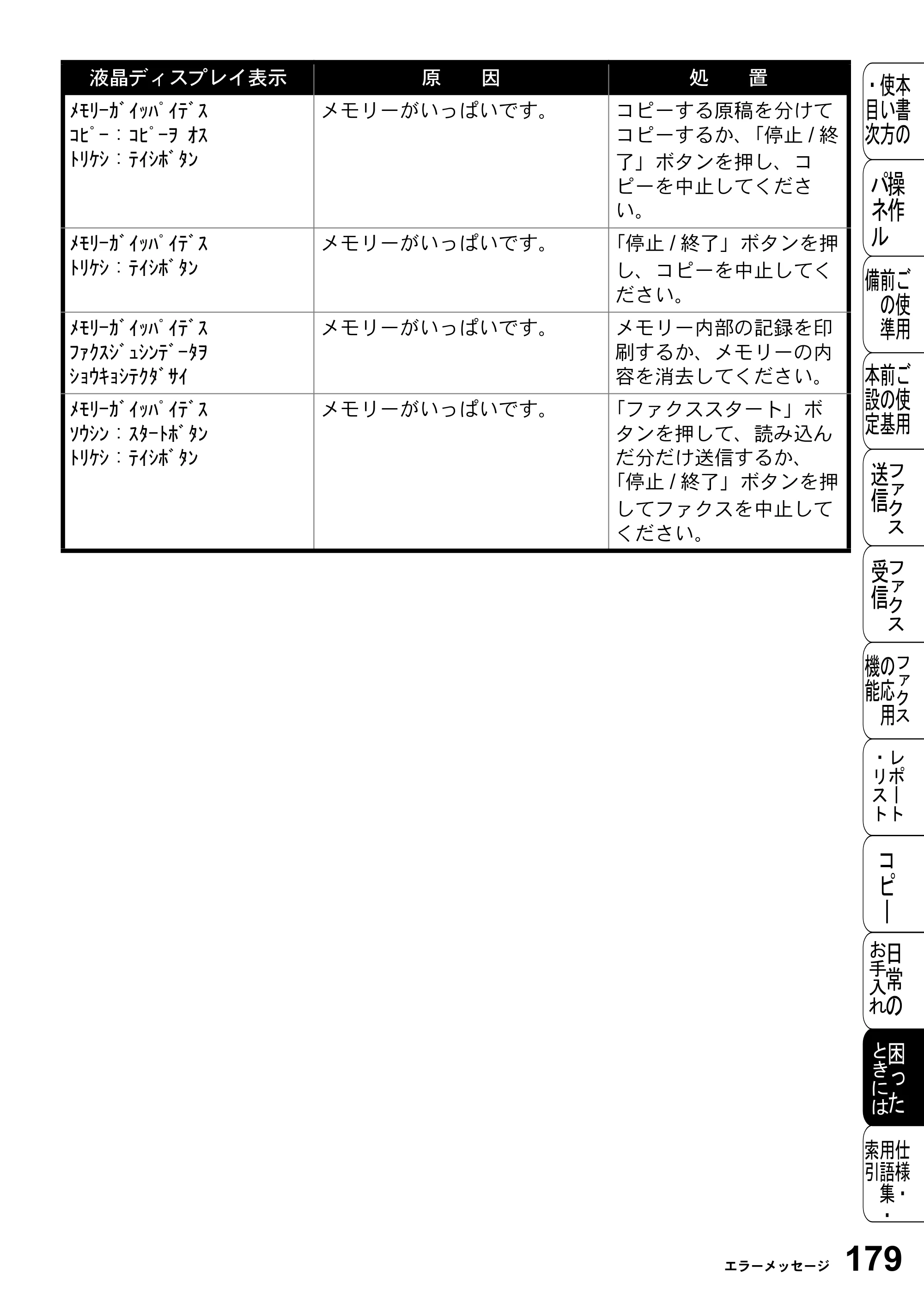 ブラザー FAX-2800J 取扱説明書（本体） — 原本ページ — 179ページ