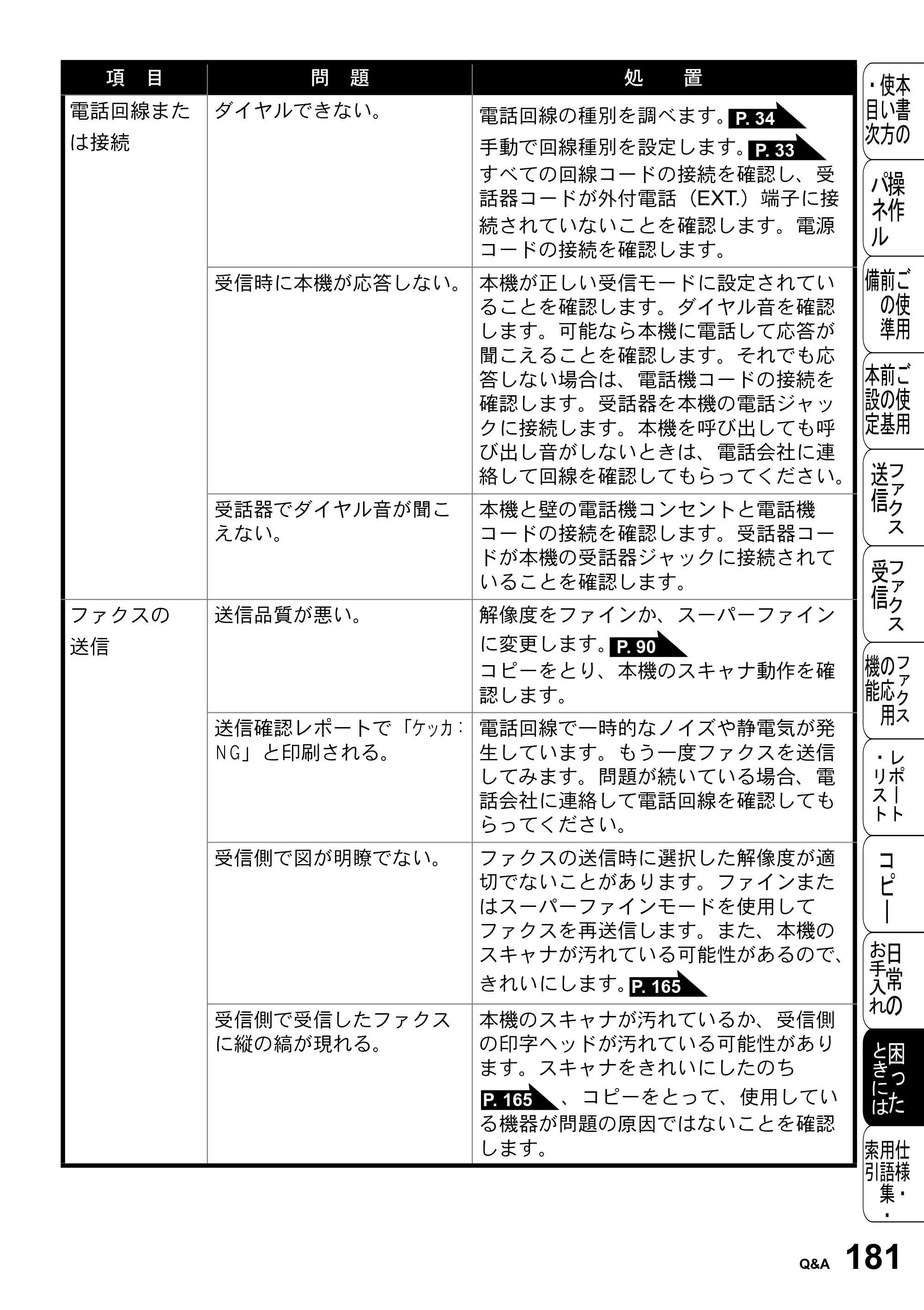 ブラザー FAX-2800J 取扱説明書（本体） — 原本ページ — 181ページ