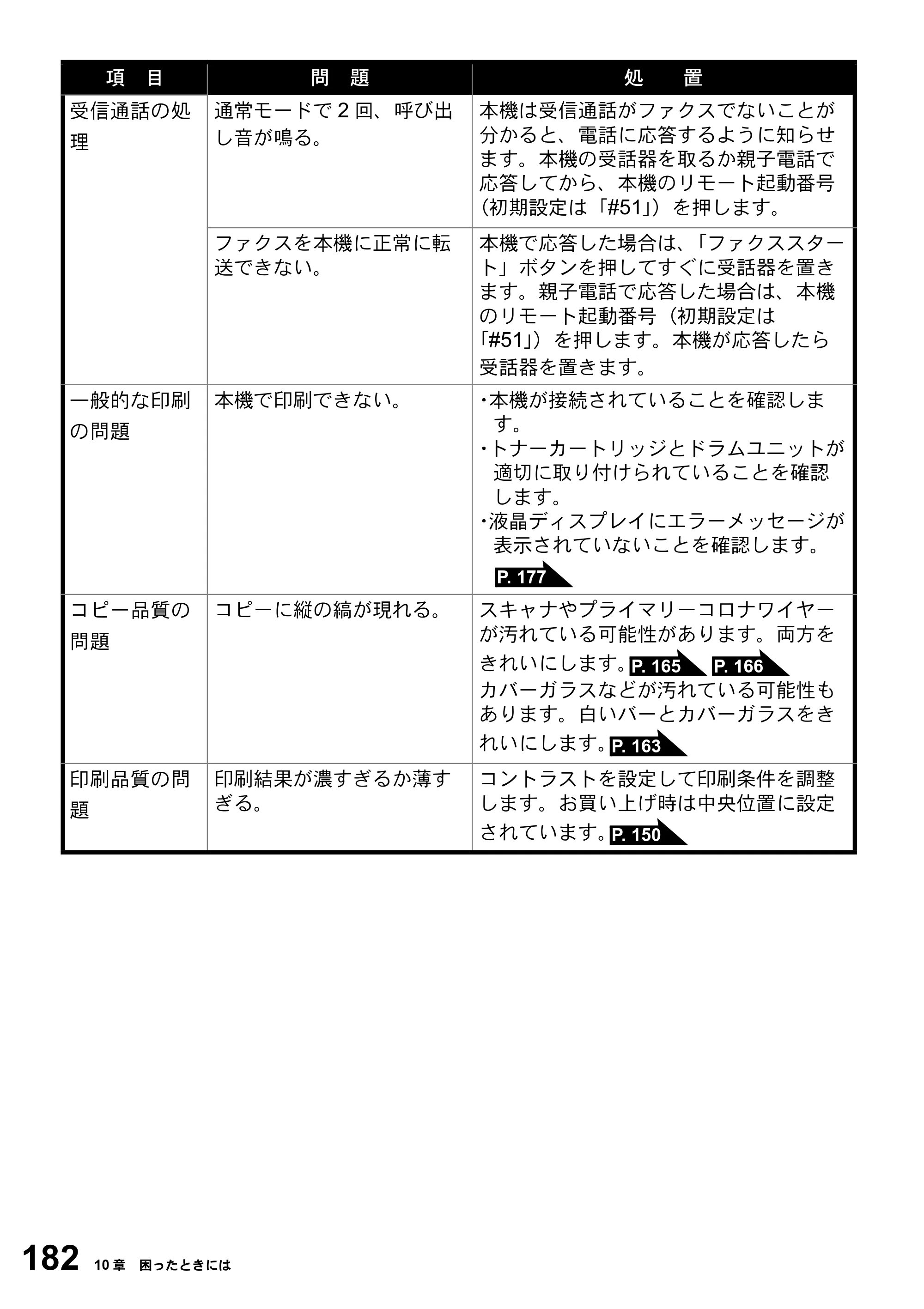 ブラザー FAX-2800J 取扱説明書（本体） — 原本ページ — 182ページ
