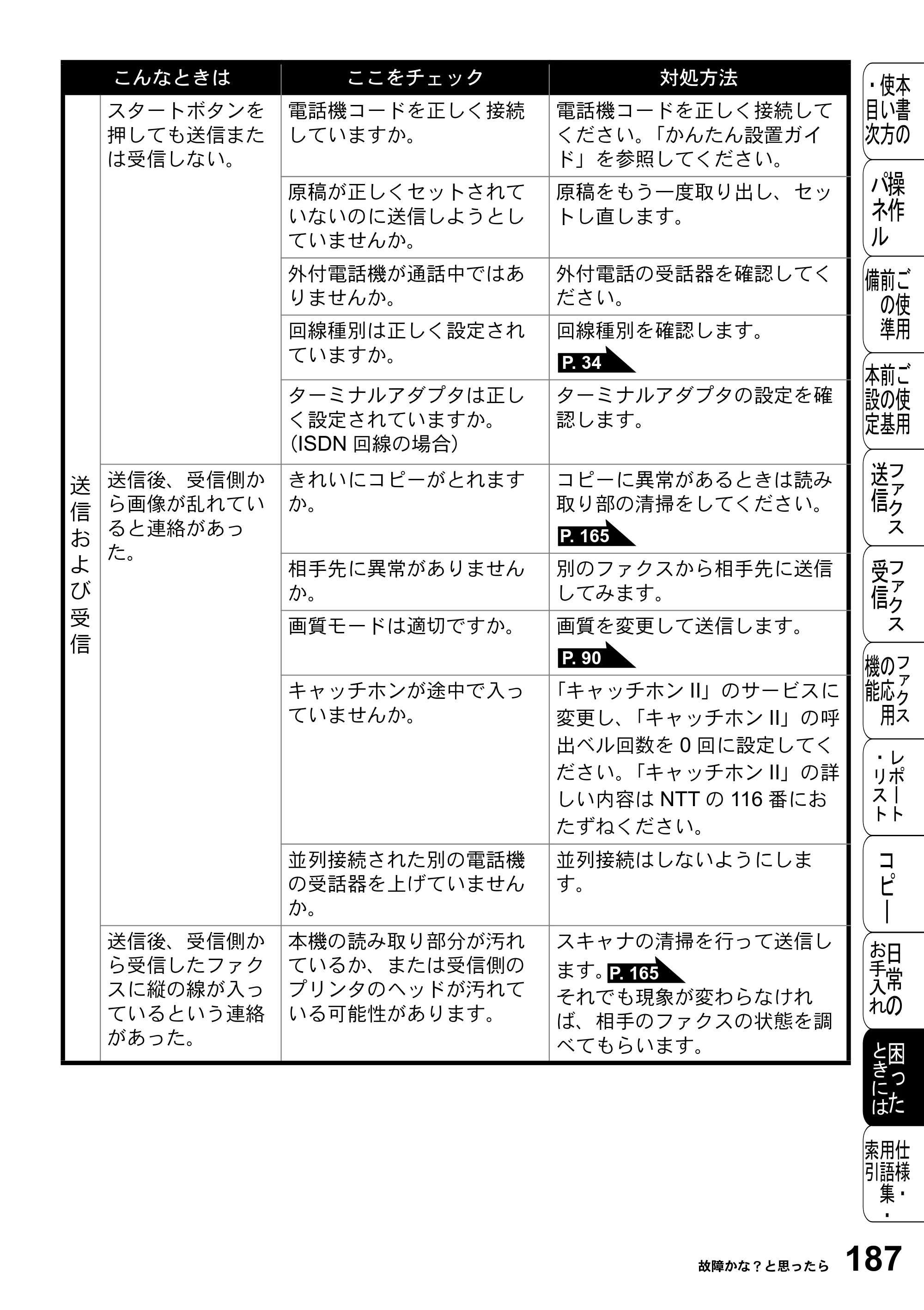 ブラザー FAX-2800J 取扱説明書（本体） — 原本ページ — 187ページ