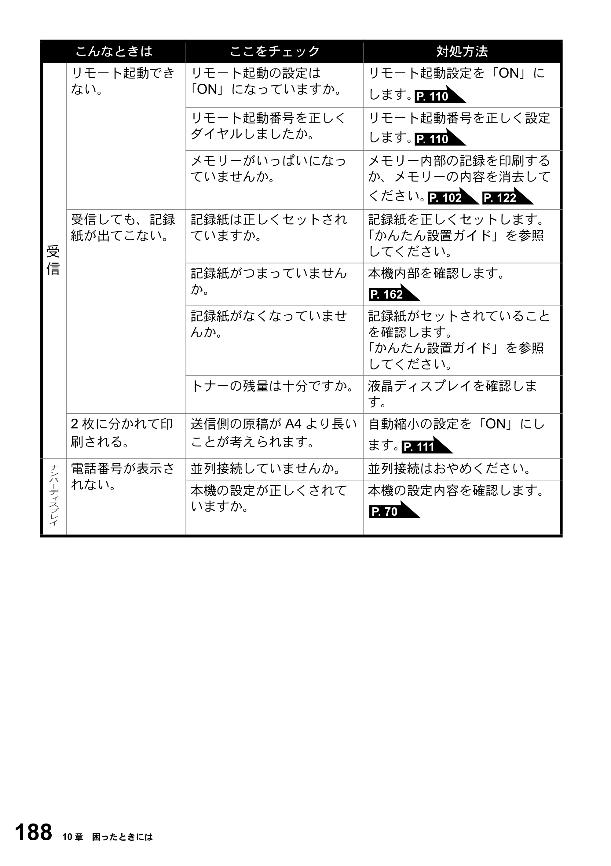 ブラザー FAX-2800J 取扱説明書（本体） — 原本ページ — 188ページ