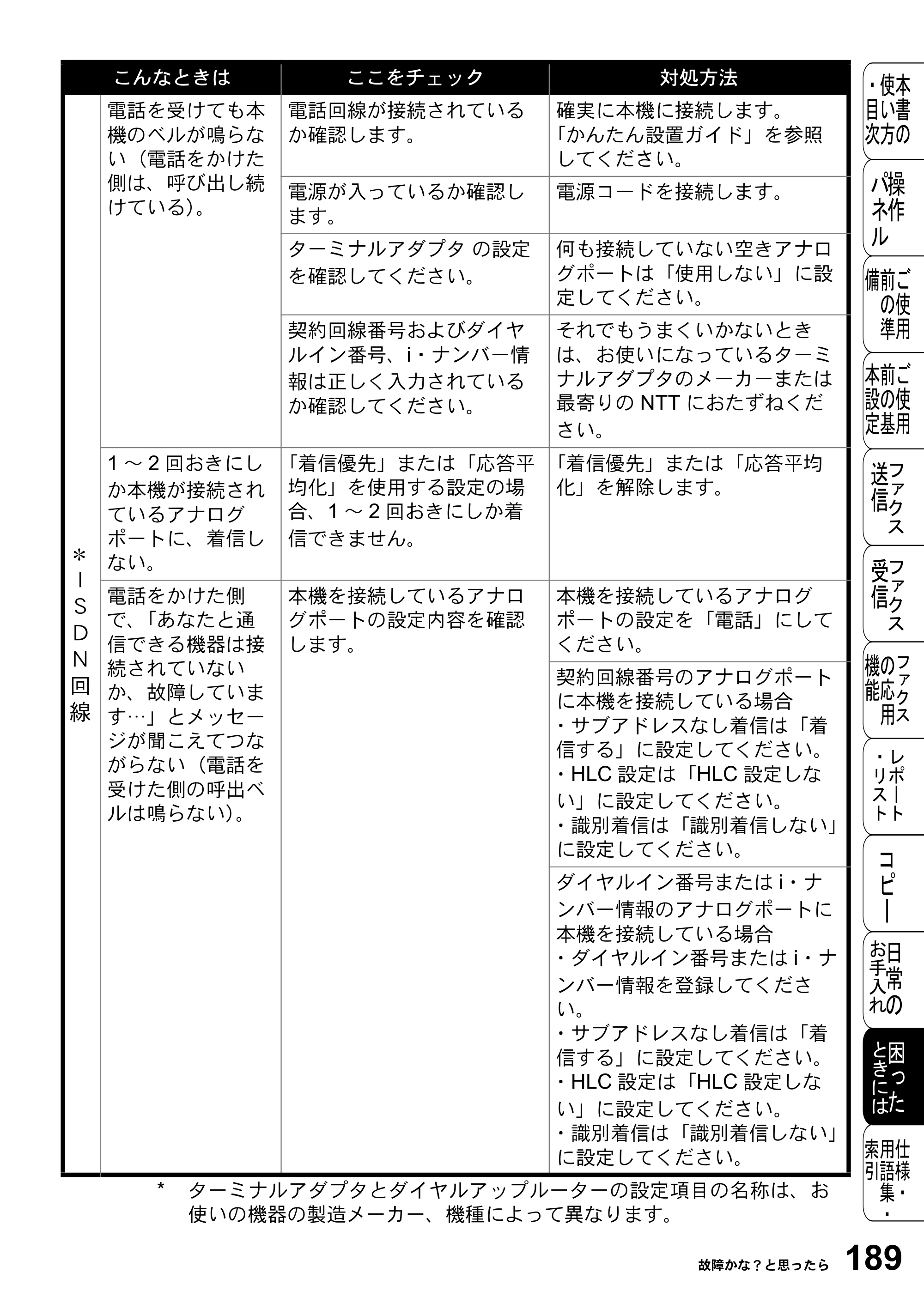 ブラザー FAX-2800J 取扱説明書（本体） — 原本ページ — 189ページ