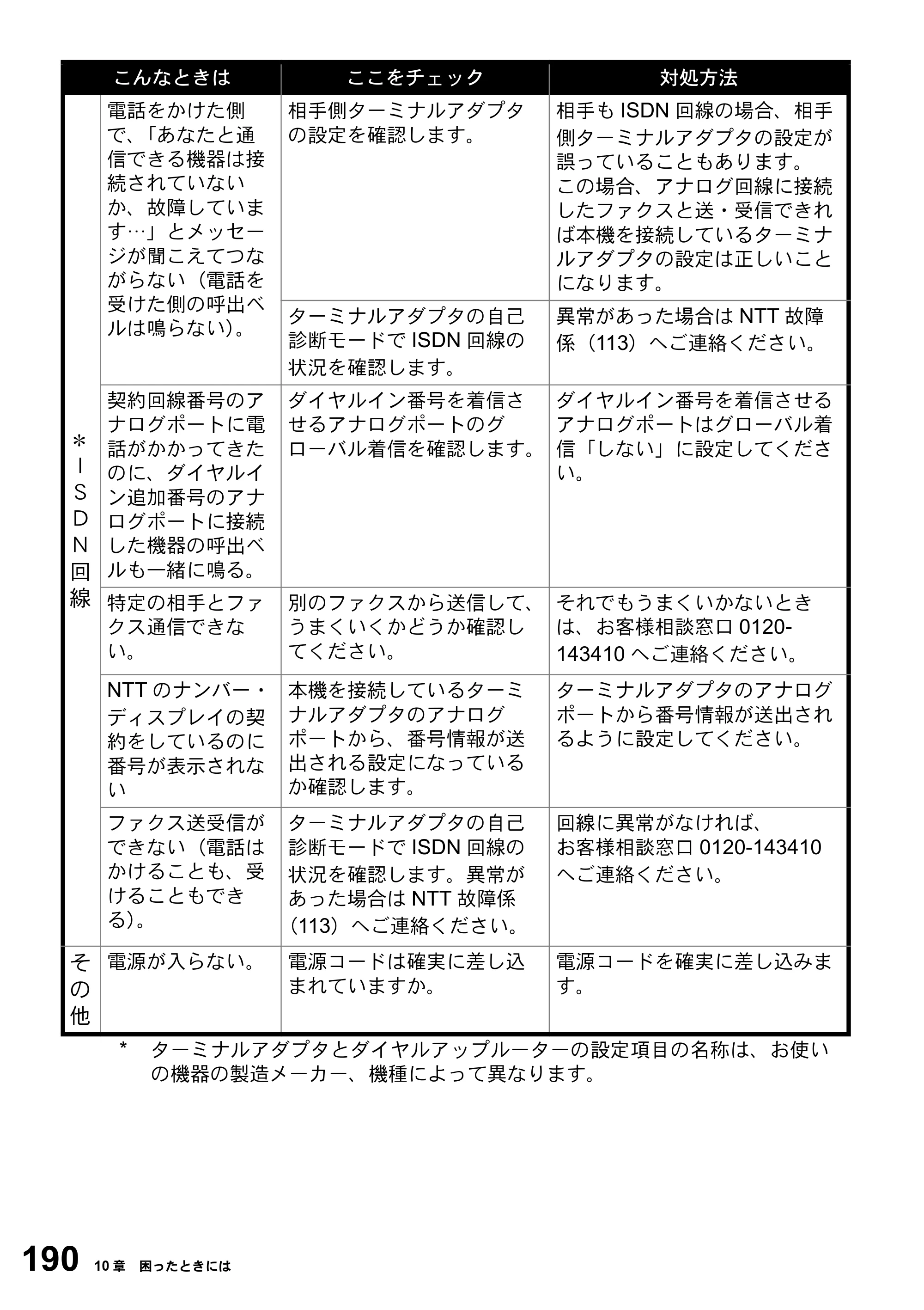 ブラザー FAX-2800J 取扱説明書（本体） — 原本ページ — 190ページ