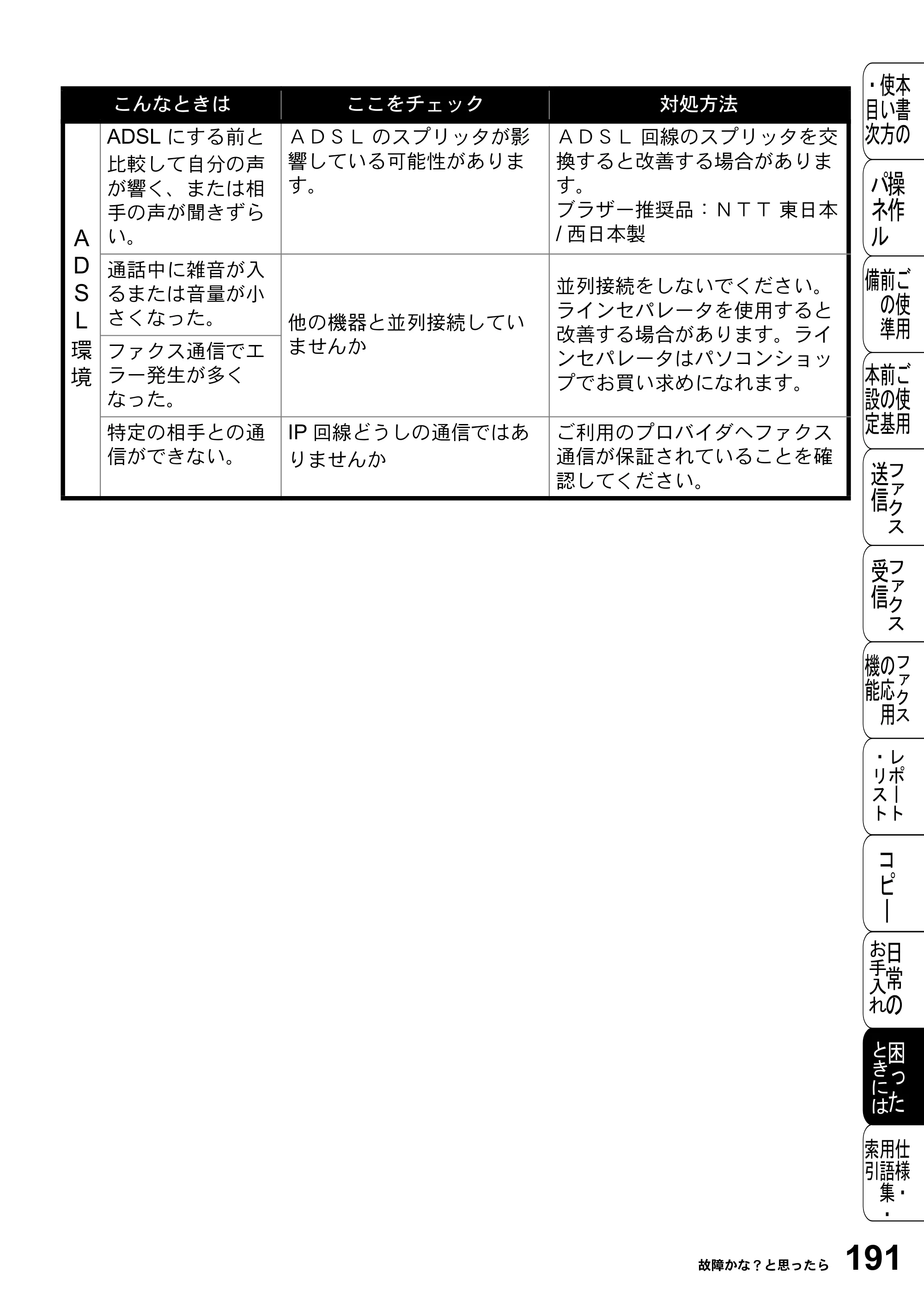 ブラザー FAX-2800J 取扱説明書（本体） — 原本ページ — 191ページ